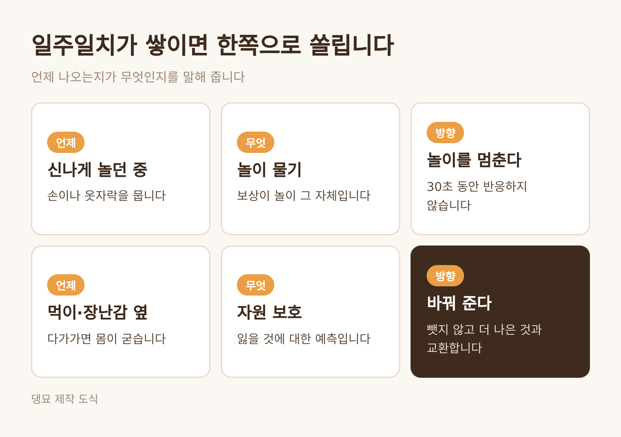 언제 무는지로 갈리는 판별표 · 댕묘 제작 도식