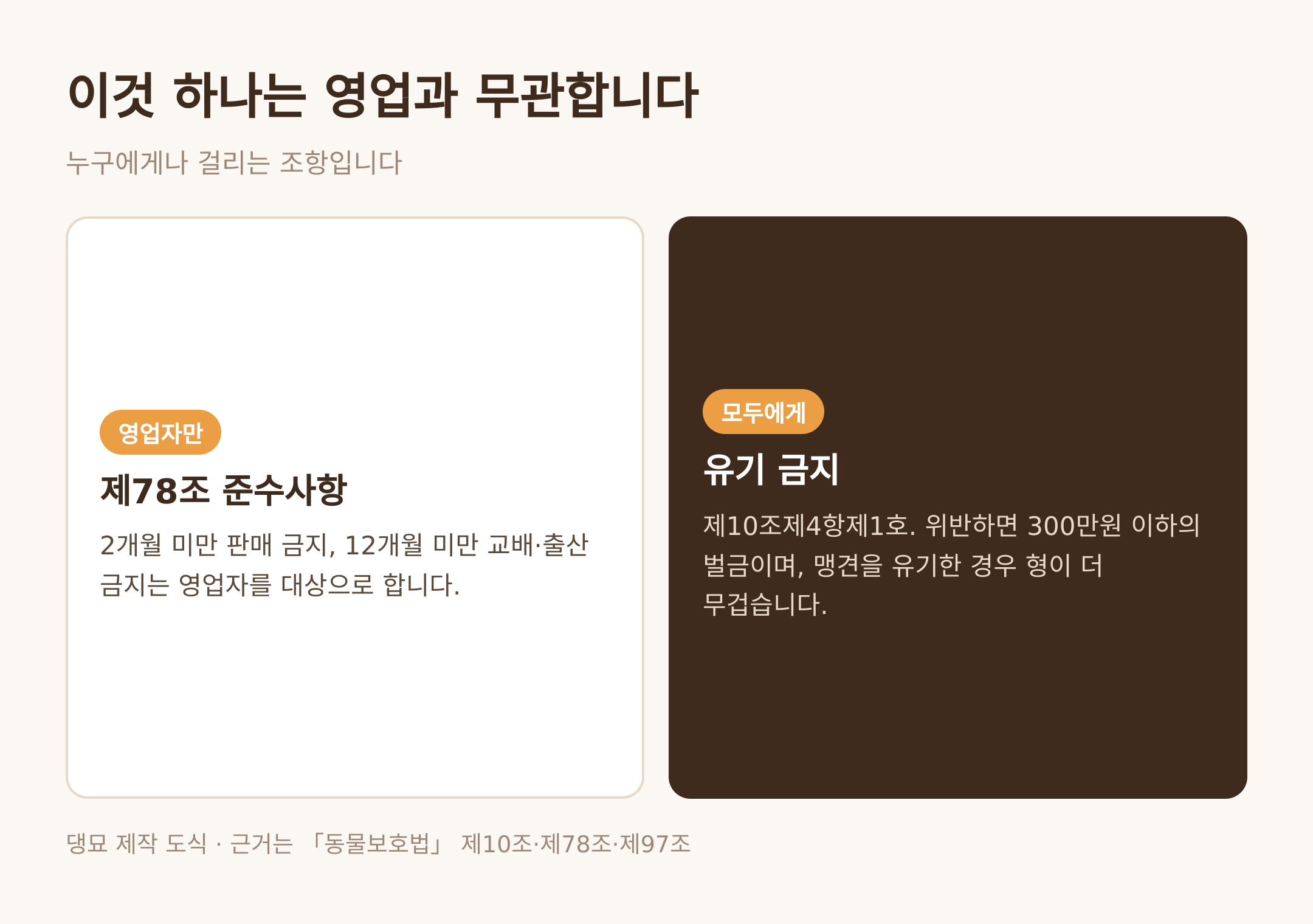 영업 여부와 무관하게 걸리는 조항 · 댕묘 제작 도식 · 근거는 동물보호법 제10조와 제97조