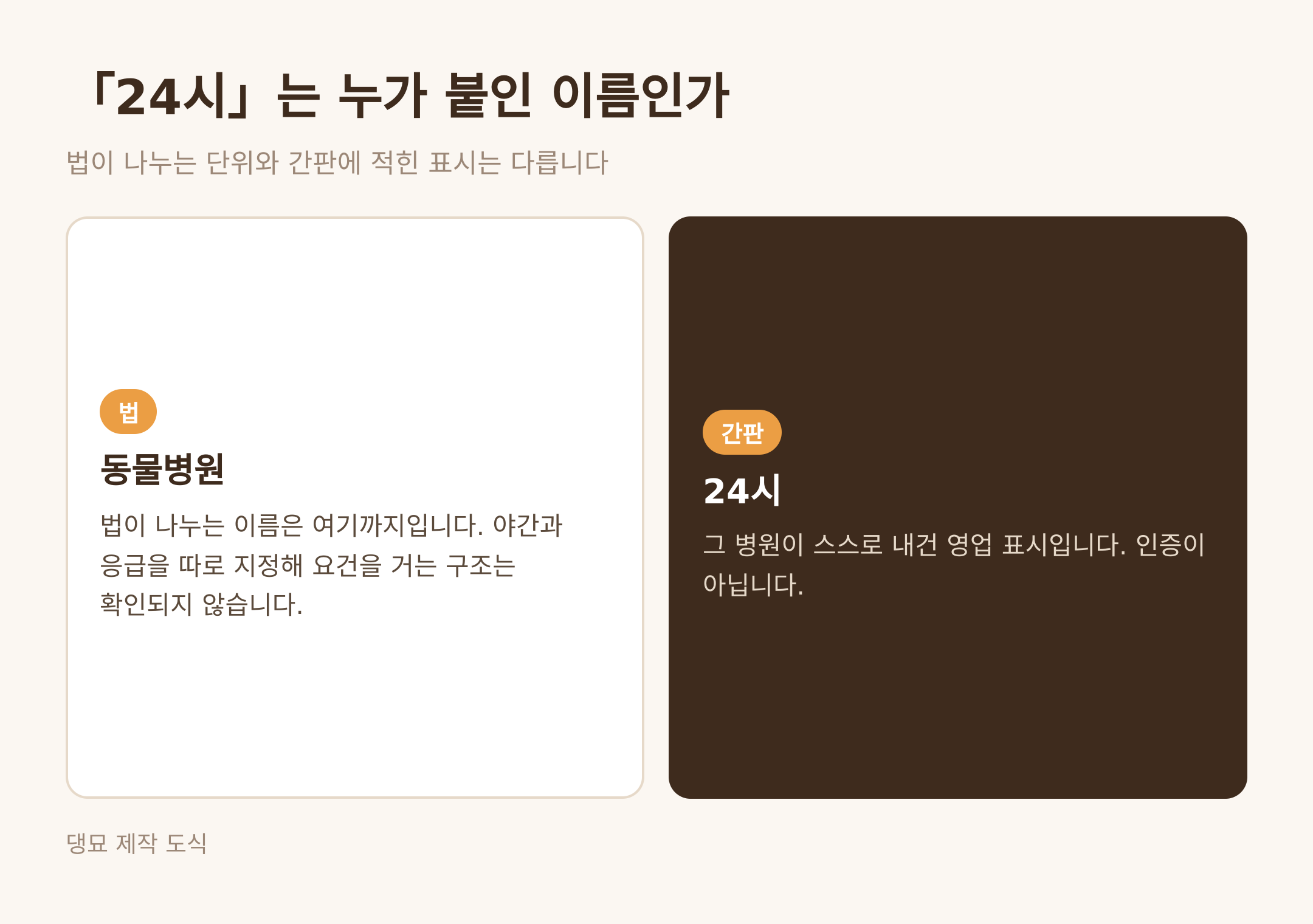 법이 나누는 단위와 간판의 표시는 다르다 · 댕묘 제작 도식