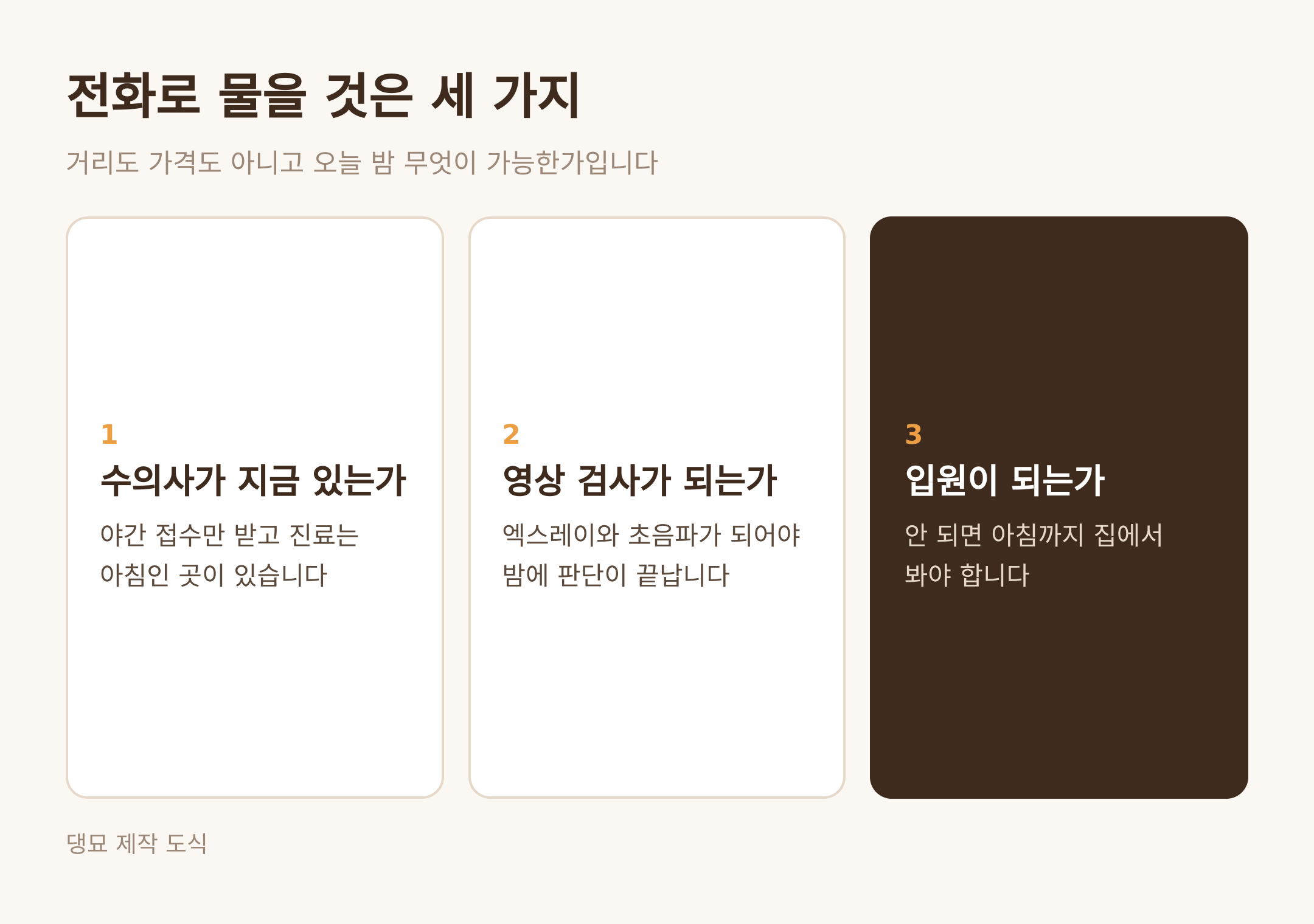 전화로 물을 세 가지 · 댕묘 제작 도식