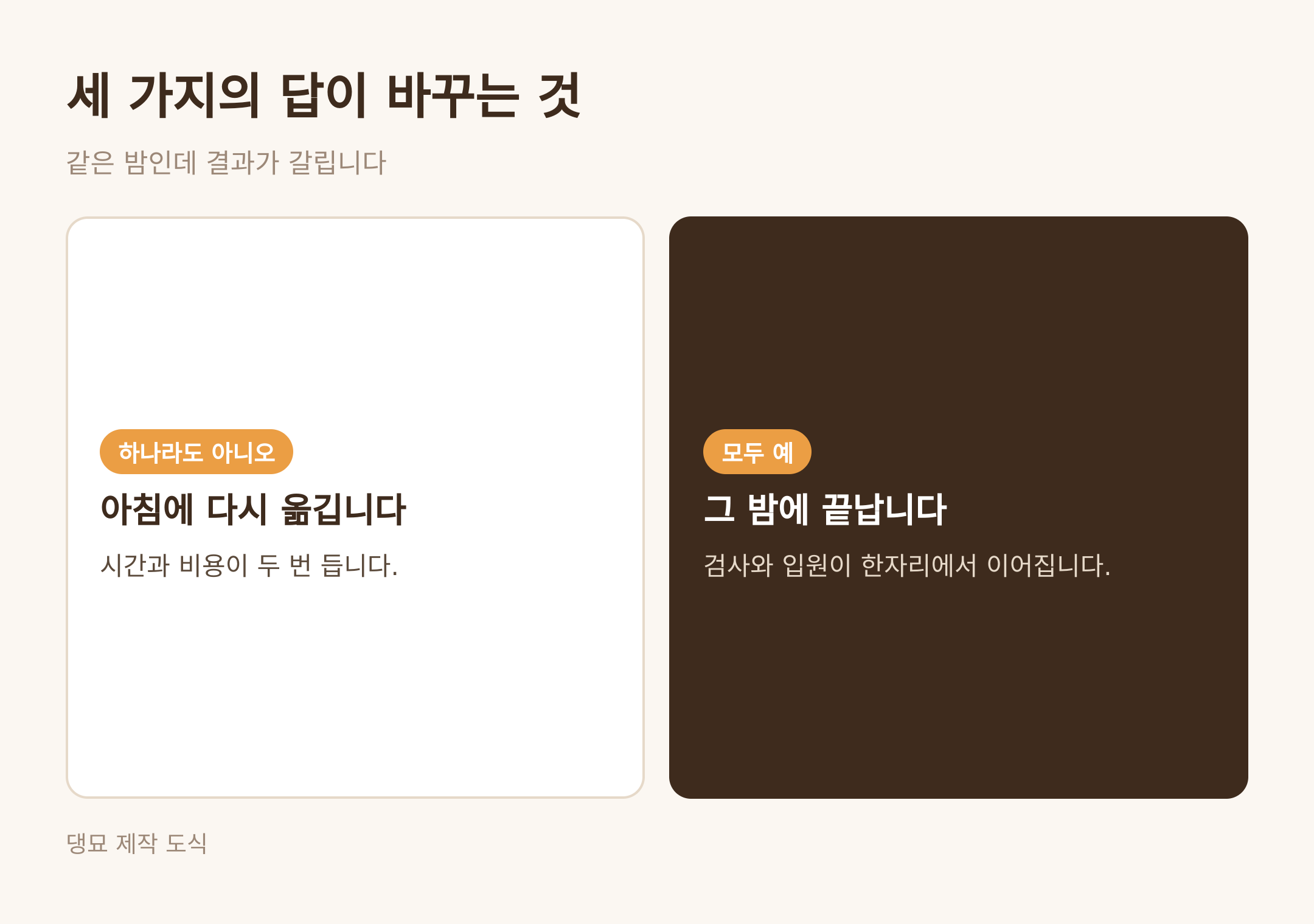 세 가지의 답이 바꾸는 것 · 댕묘 제작 도식