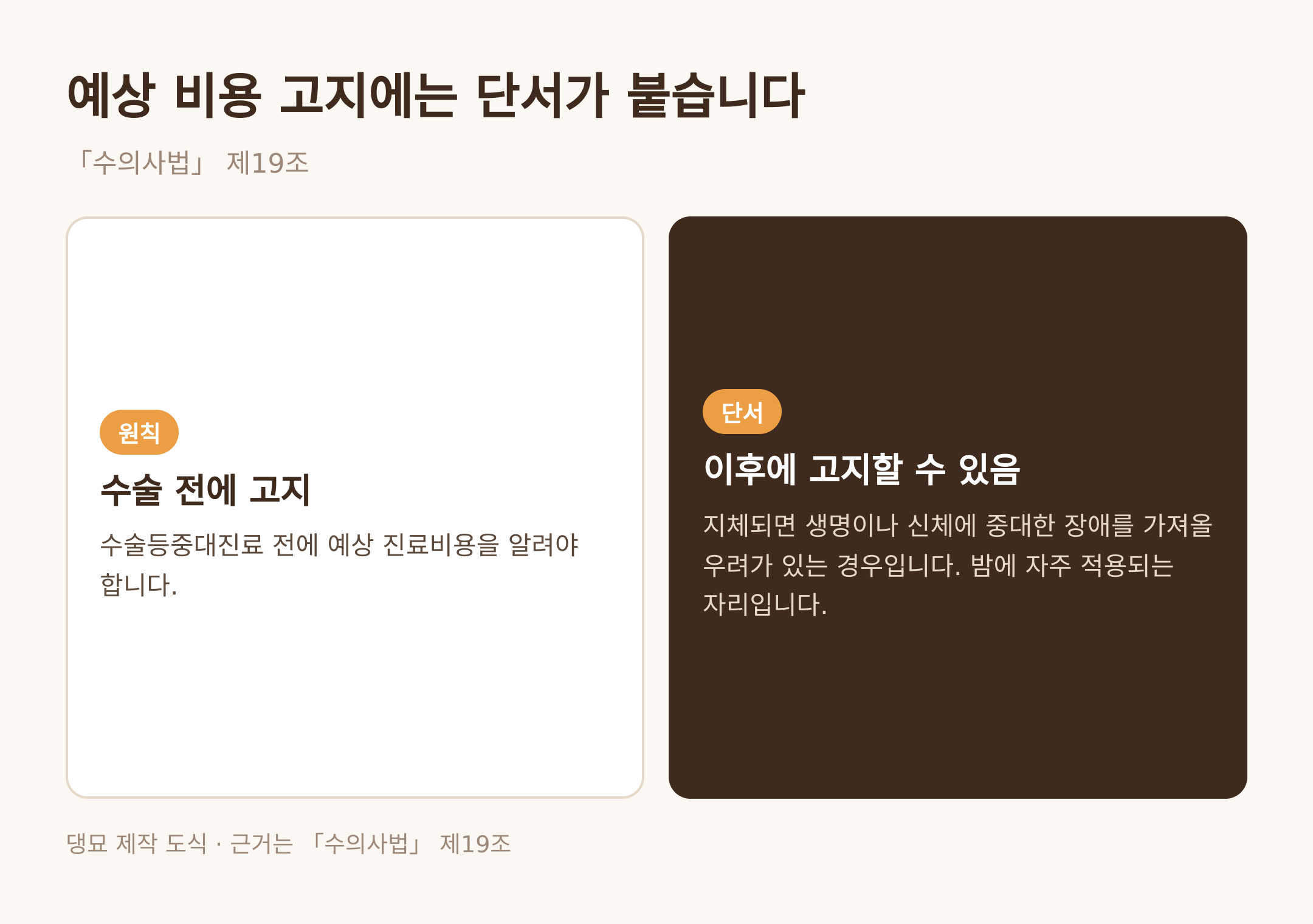 예상 비용 고지의 원칙과 단서 · 댕묘 제작 도식 · 근거는 수의사법 제19조