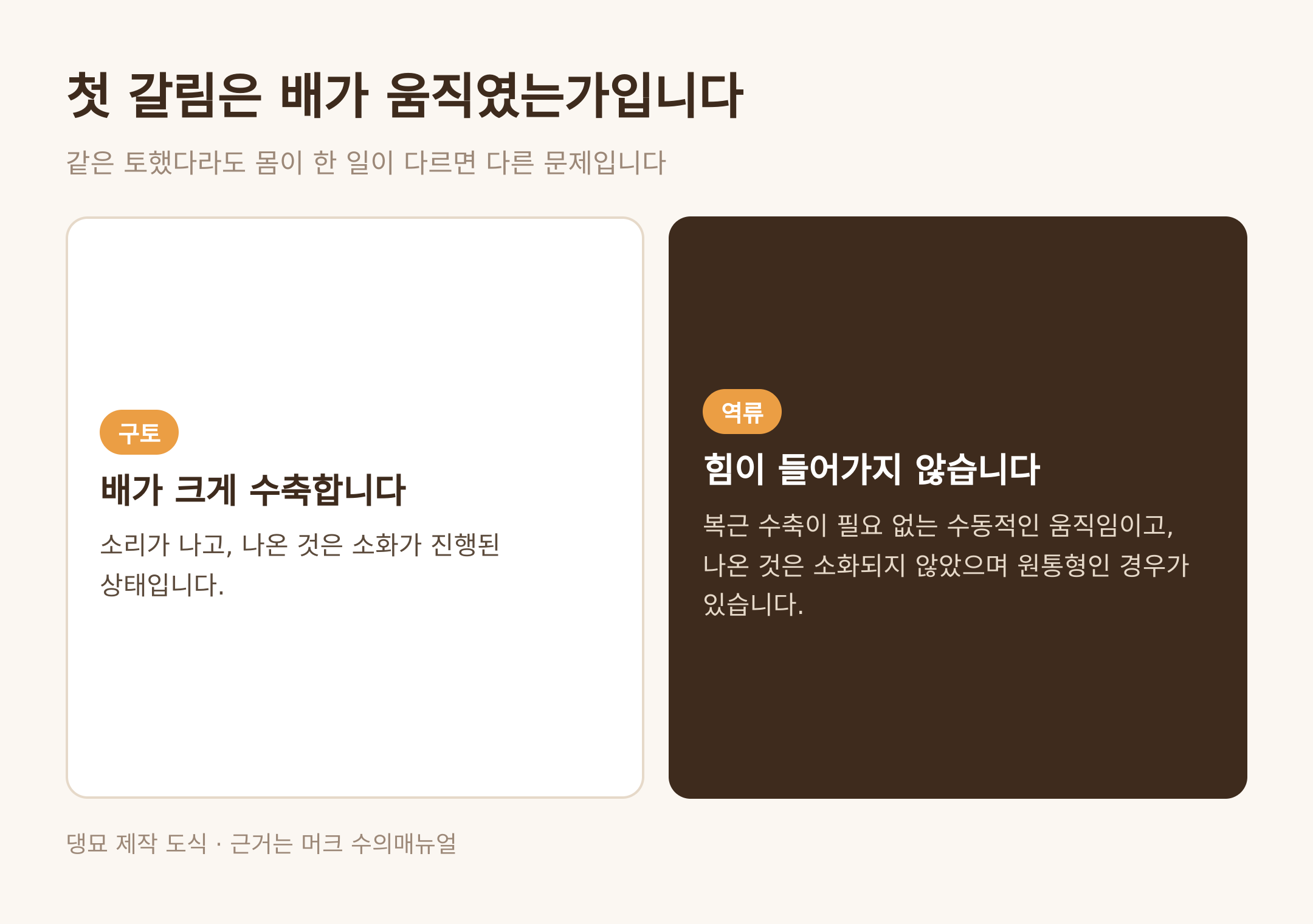 구토와 역류는 몸이 한 일이 다르다 · 댕묘 제작 도식 · 근거는 머크 수의매뉴얼