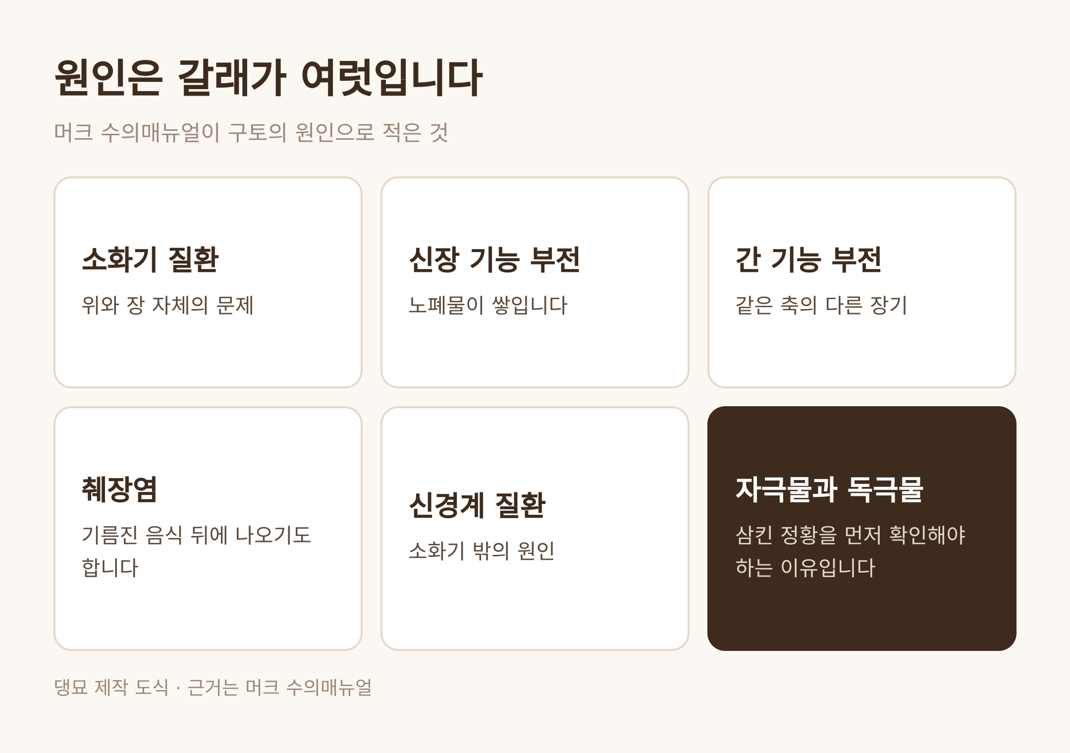 원인은 갈래가 여럿이다 · 댕묘 제작 도식 · 근거는 머크 수의매뉴얼