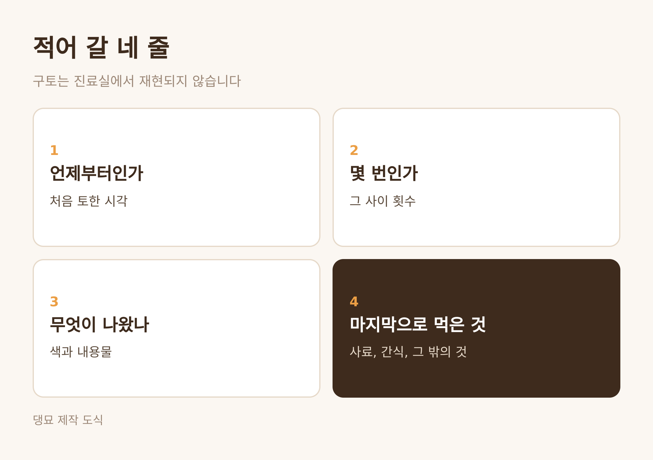 적어 갈 네 줄 · 댕묘 제작 도식