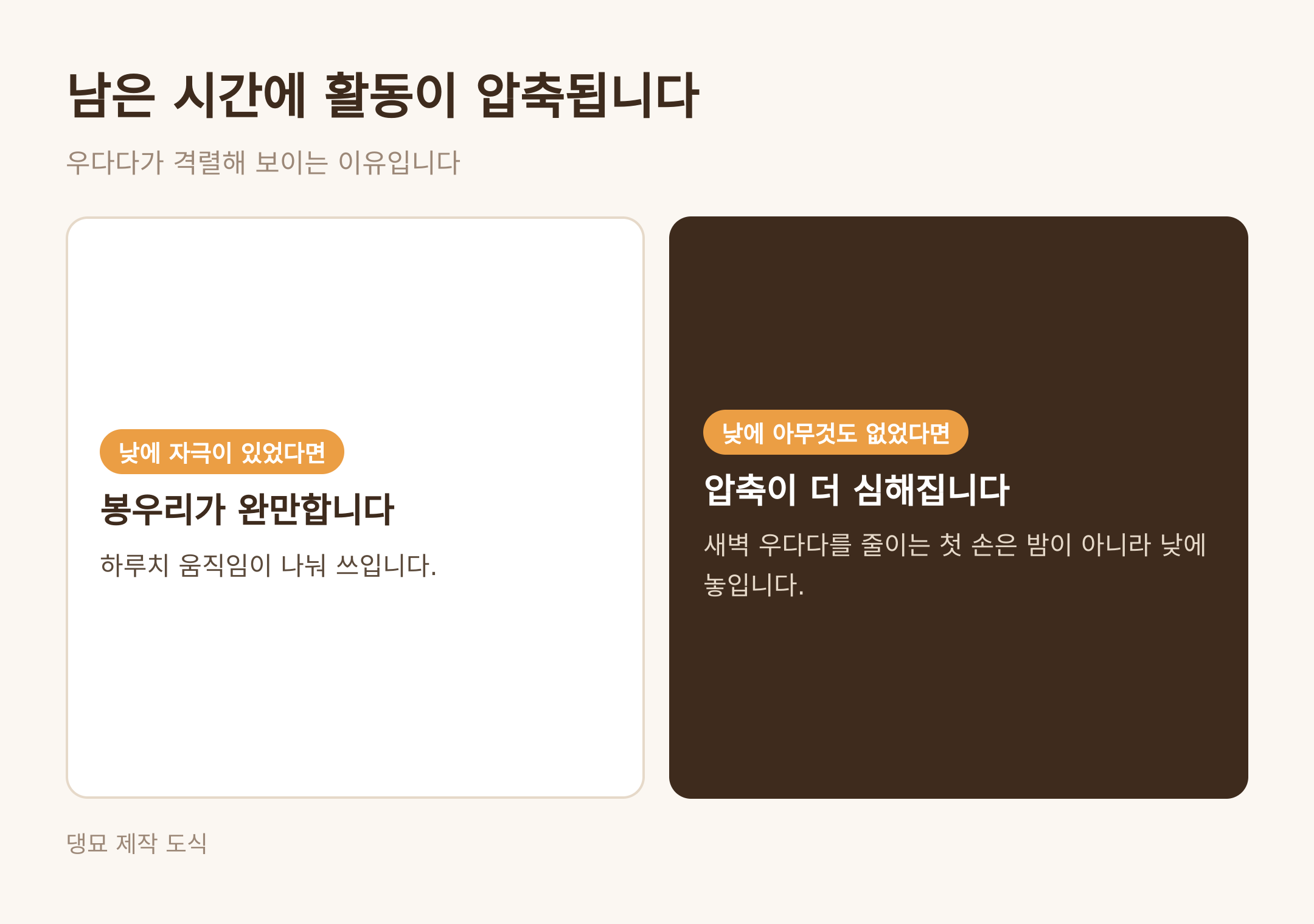 남은 시간에 활동이 압축된다 · 댕묘 제작 도식