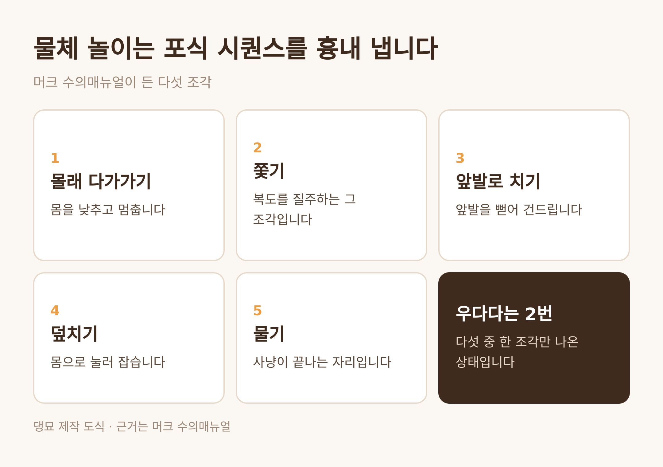 물체 놀이는 포식 시퀀스를 흉내 낸다 · 댕묘 제작 도식 · 근거는 머크 수의매뉴얼