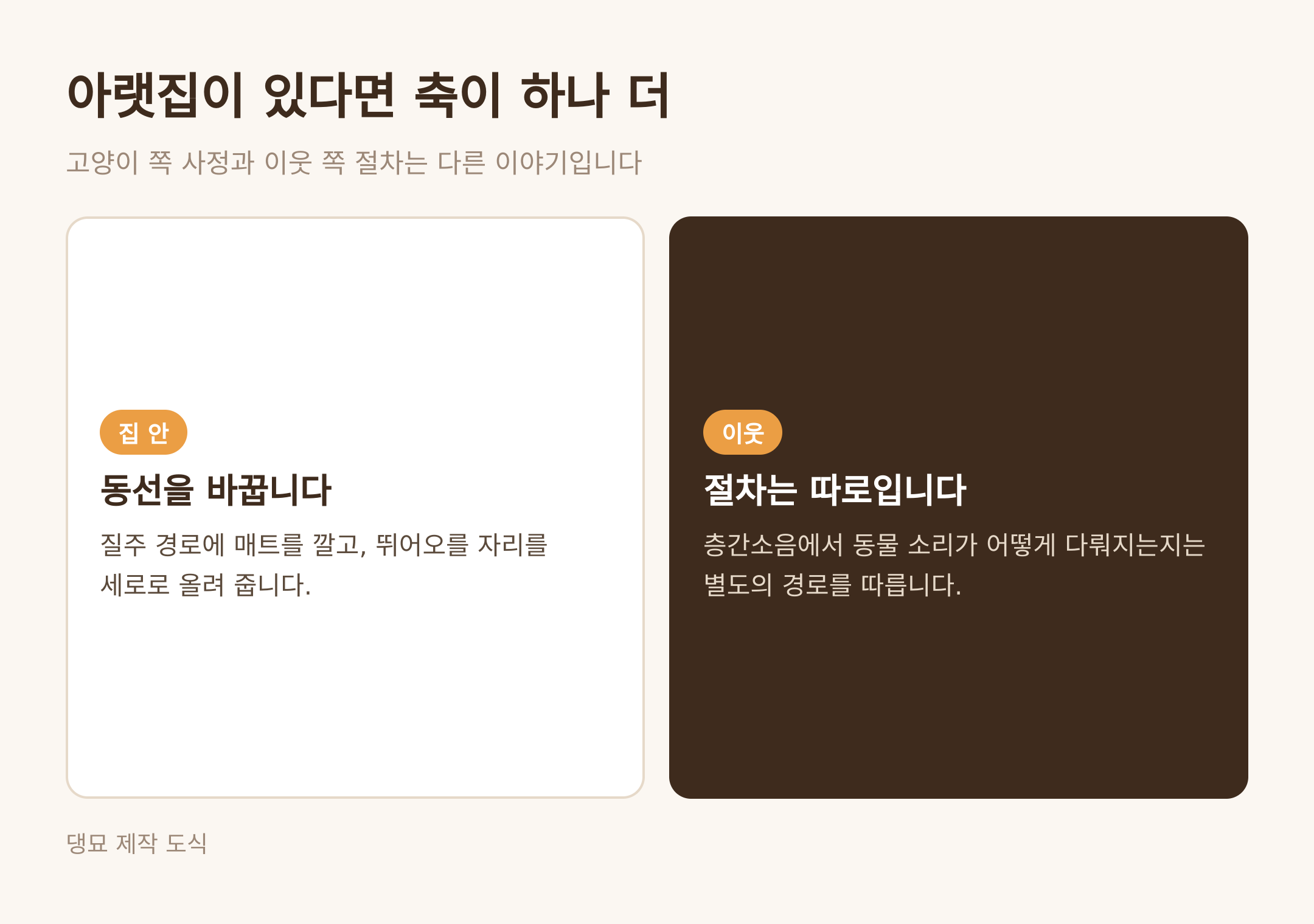 아랫집이 있다면 축이 하나 더 · 댕묘 제작 도식