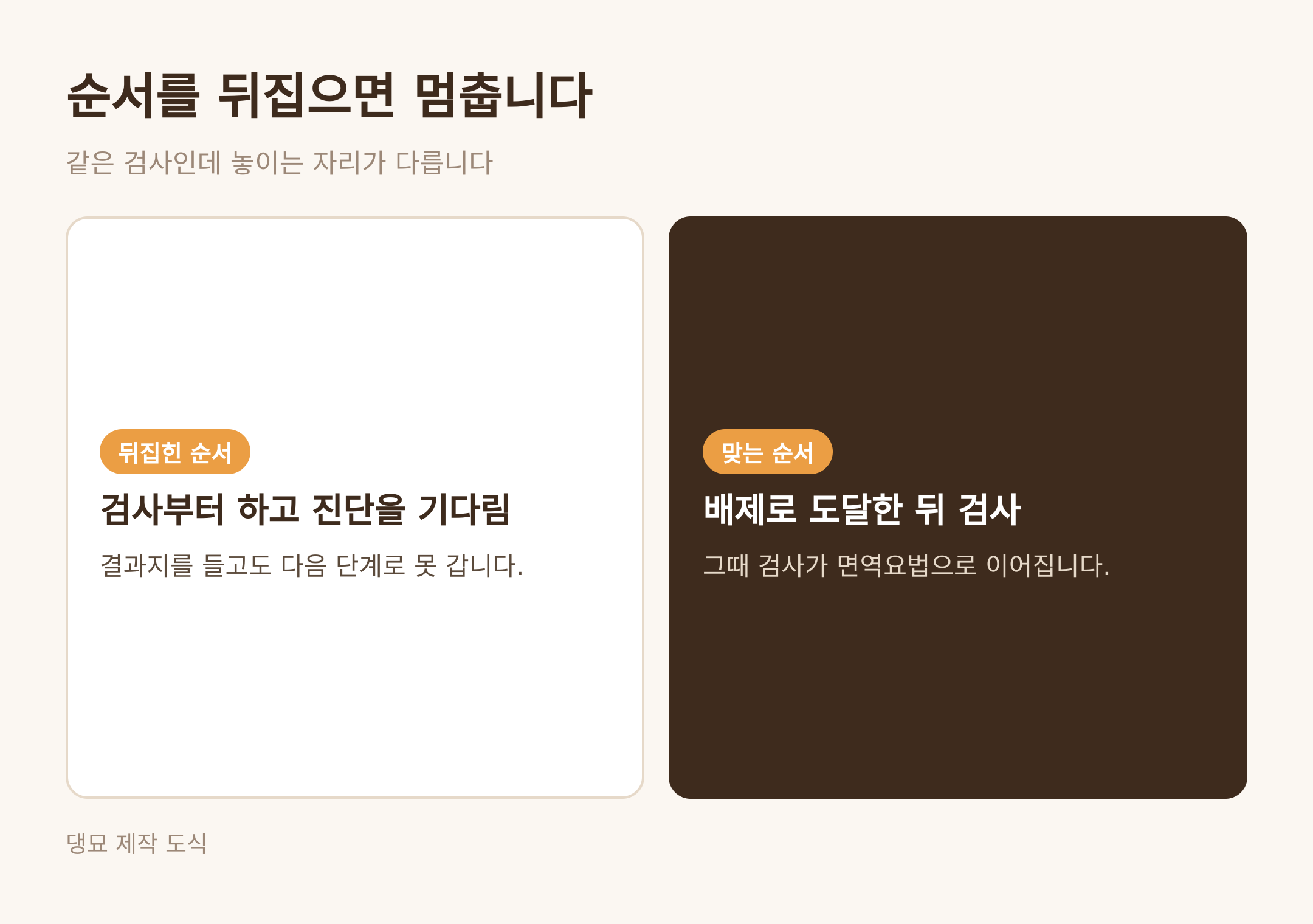 순서를 뒤집으면 멈춘다 · 댕묘 제작 도식