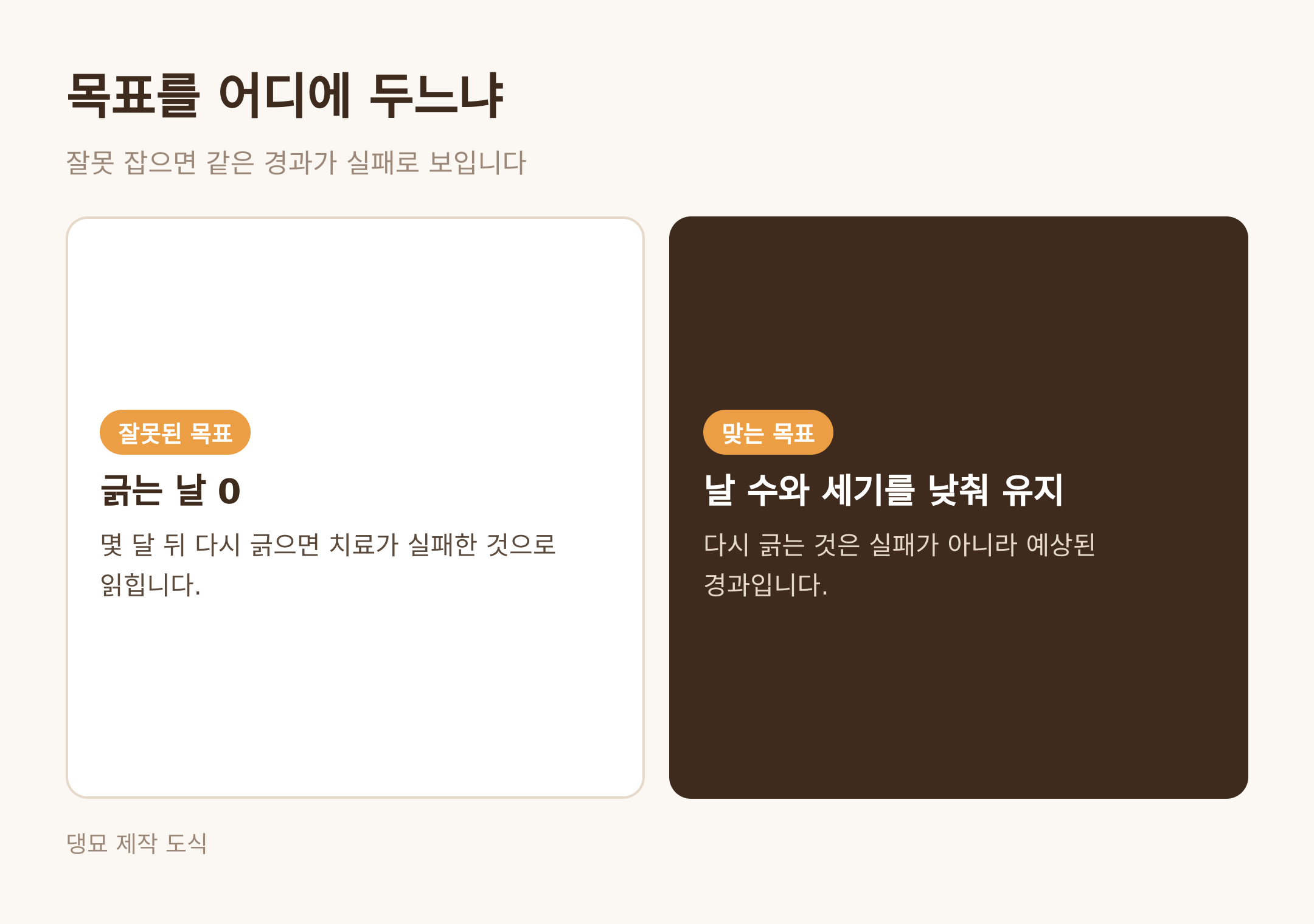 목표를 어디에 두느냐 · 댕묘 제작 도식