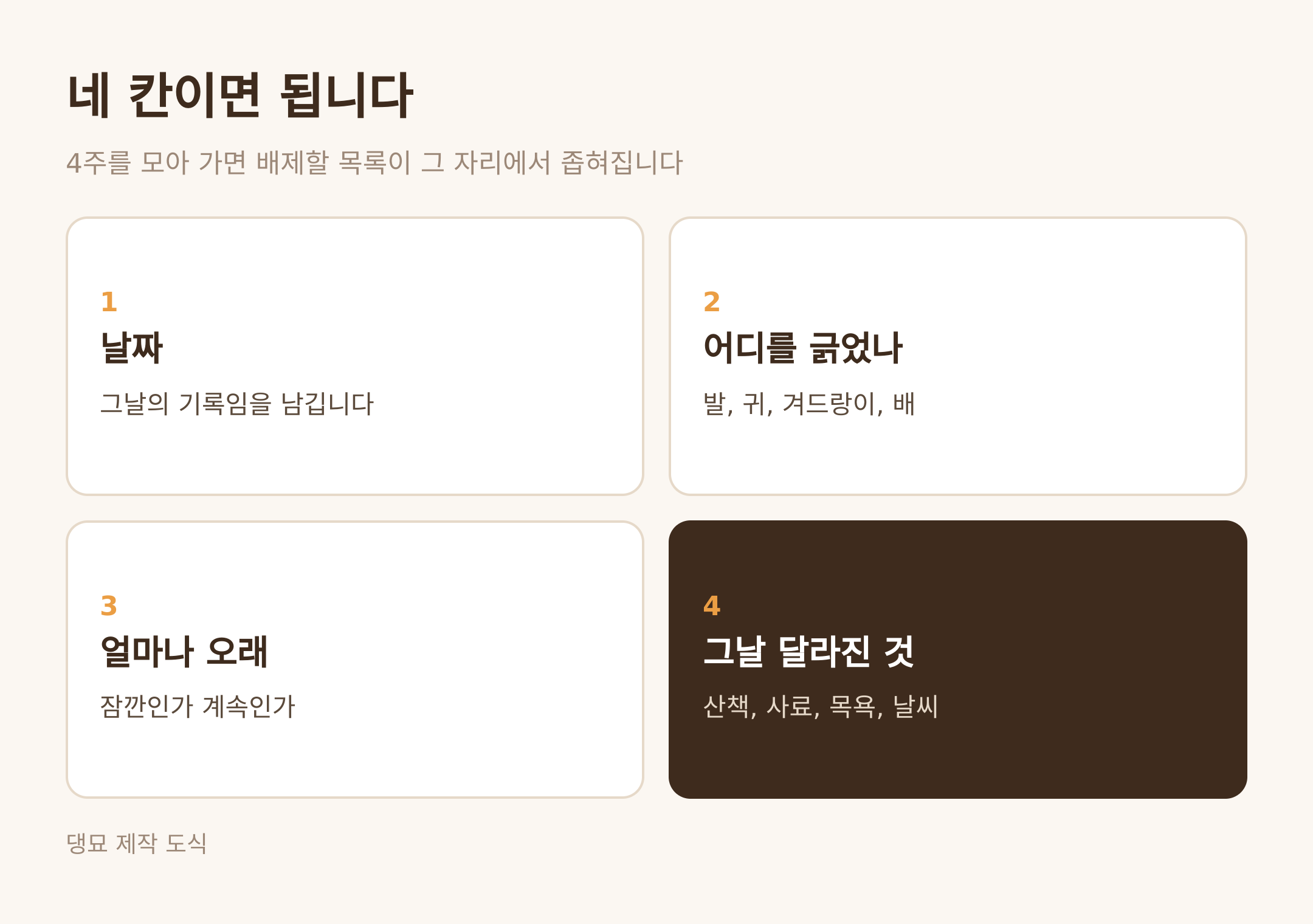 네 칸이면 된다 · 댕묘 제작 도식