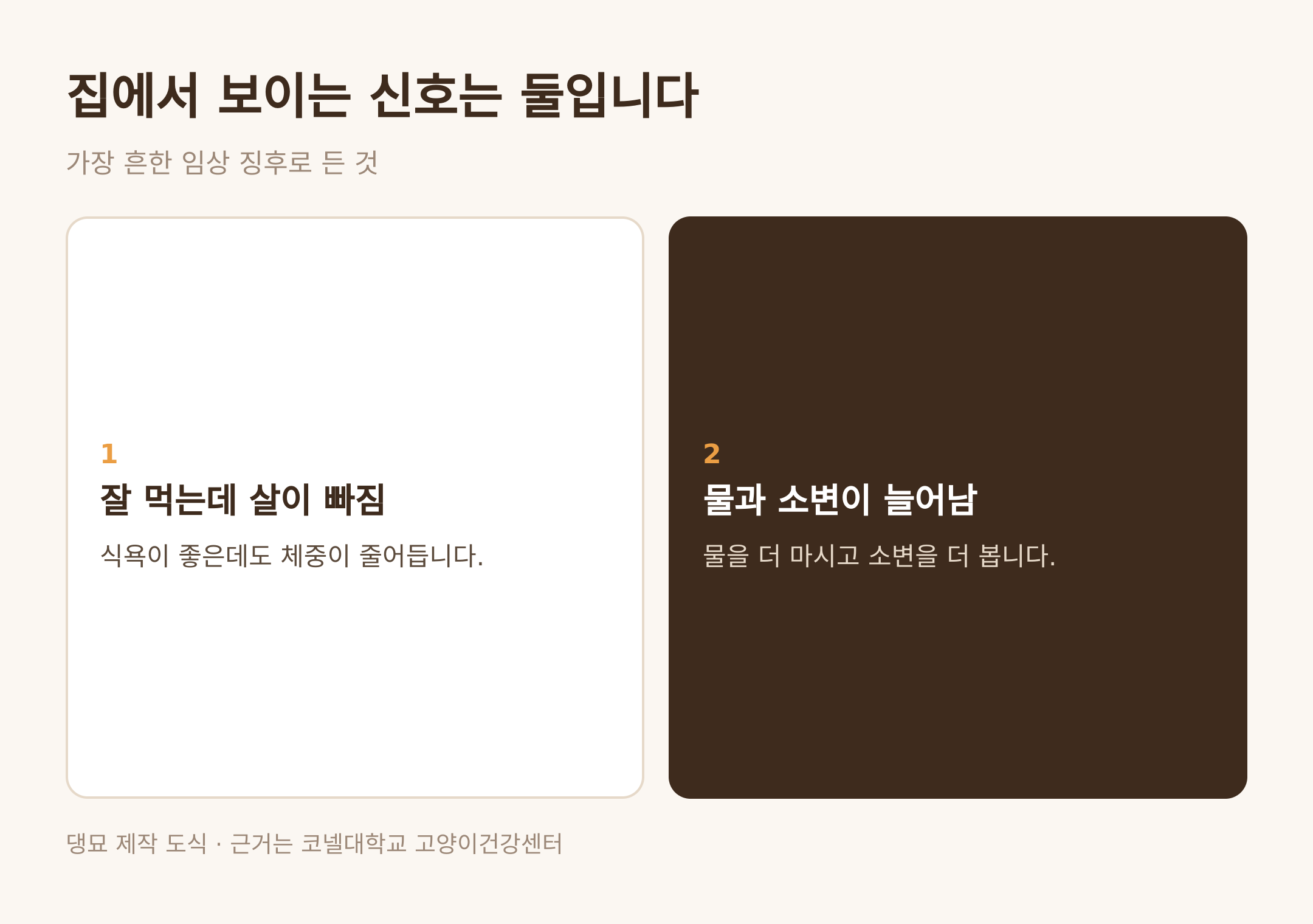 집에서 보이는 신호는 둘이다 · 댕묘 제작 도식 · 근거는 코넬대학교 고양이건강센터
