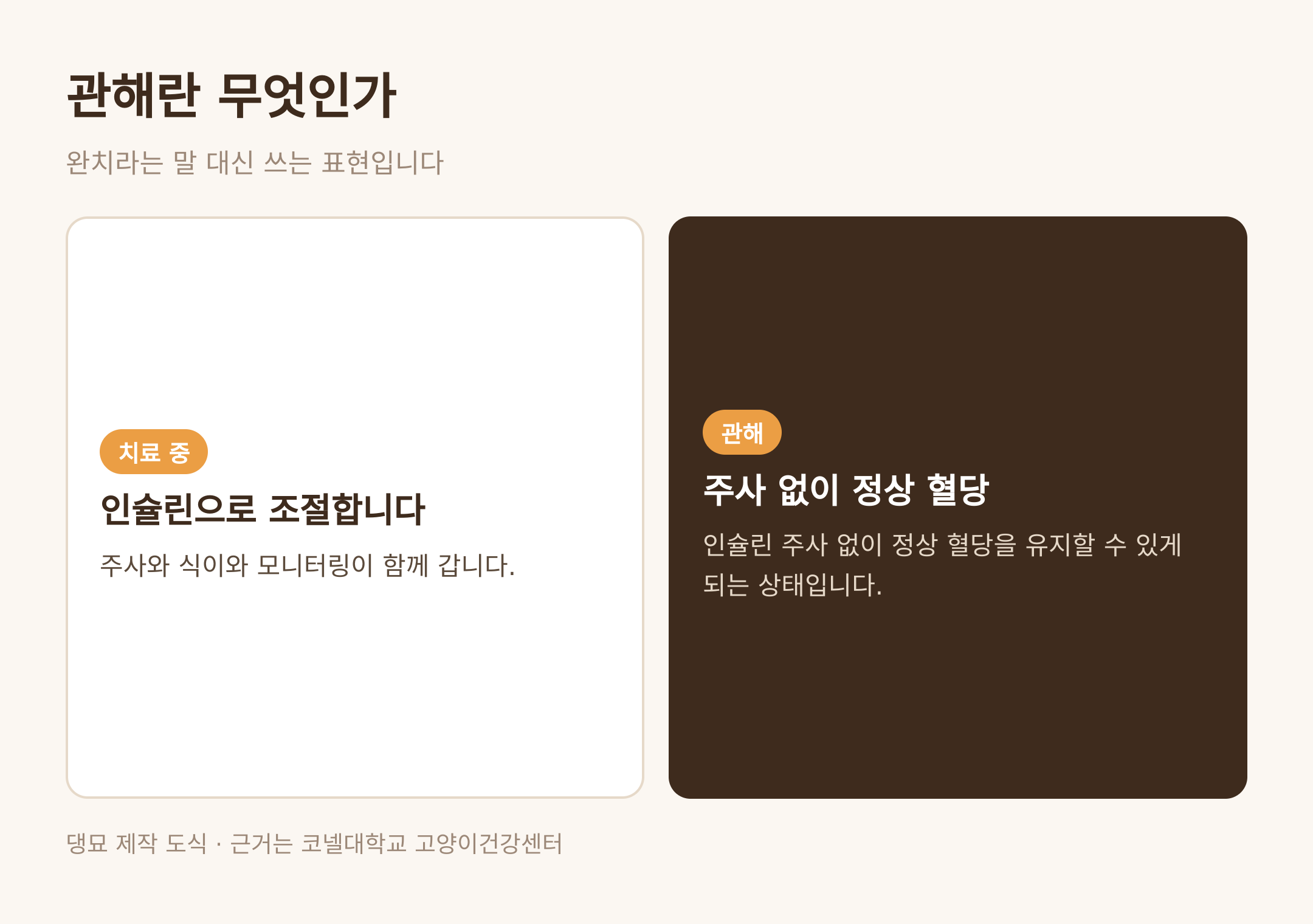 관해란 무엇인가 · 댕묘 제작 도식 · 근거는 코넬대학교 고양이건강센터