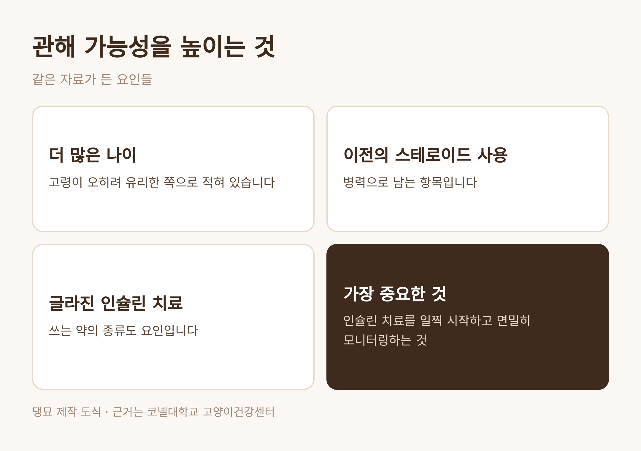 관해 가능성을 높이는 것 · 댕묘 제작 도식 · 근거는 코넬대학교 고양이건강센터