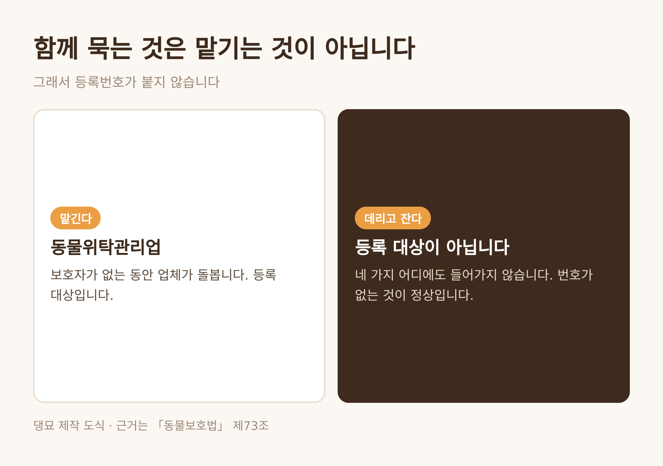 함께 묵는 것은 맡기는 것이 아니다 · 댕묘 제작 도식 · 근거는 동물보호법 제73조