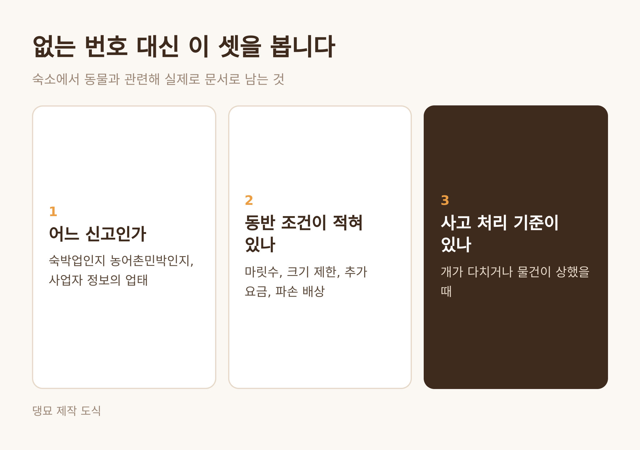 없는 번호 대신 이 셋을 본다 · 댕묘 제작 도식