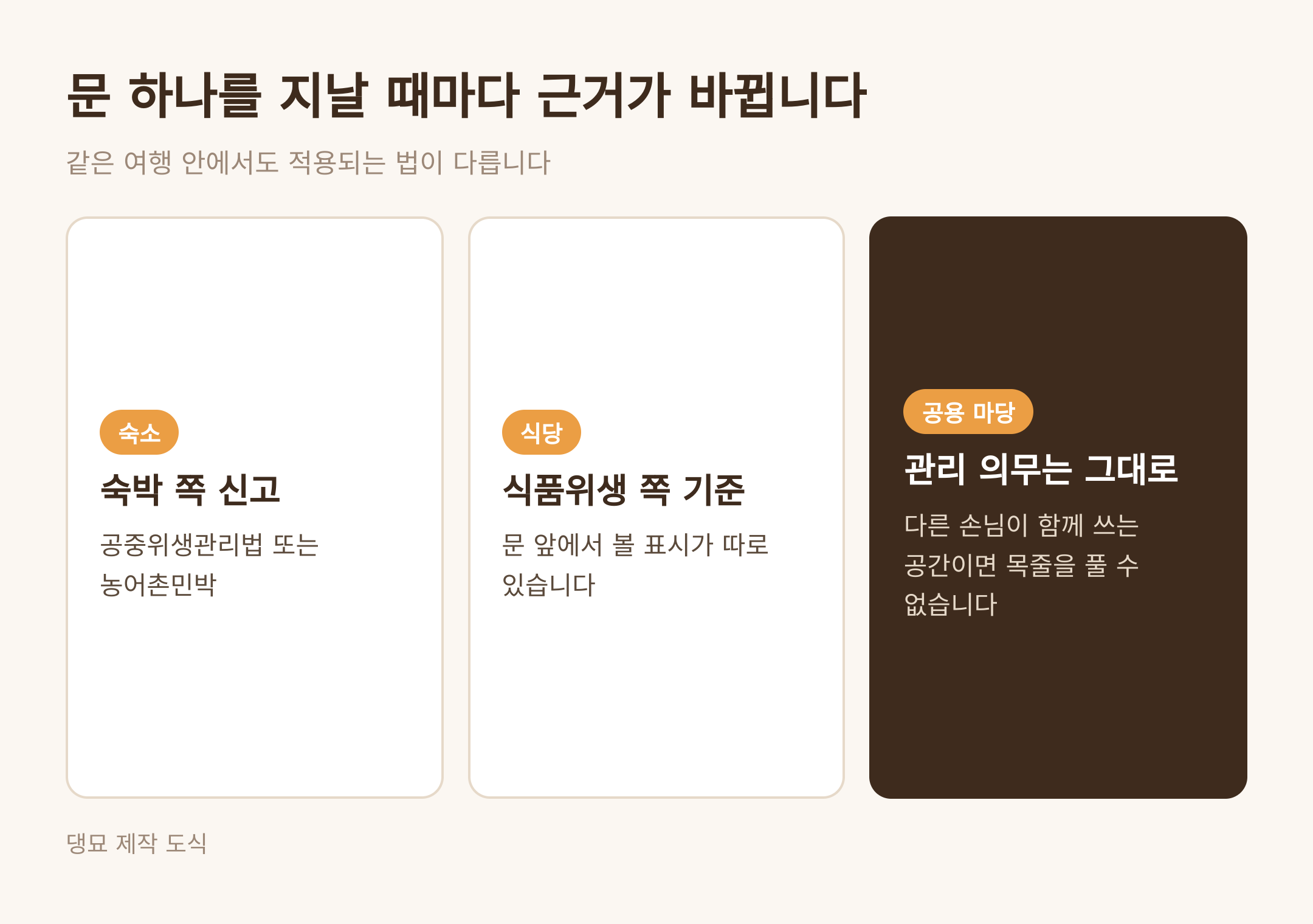문 하나를 지날 때마다 근거가 바뀐다 · 댕묘 제작 도식