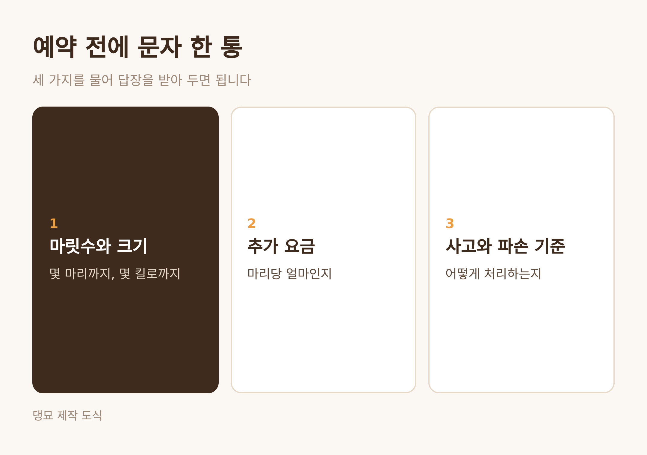 예약 전에 문자 한 통 · 댕묘 제작 도식