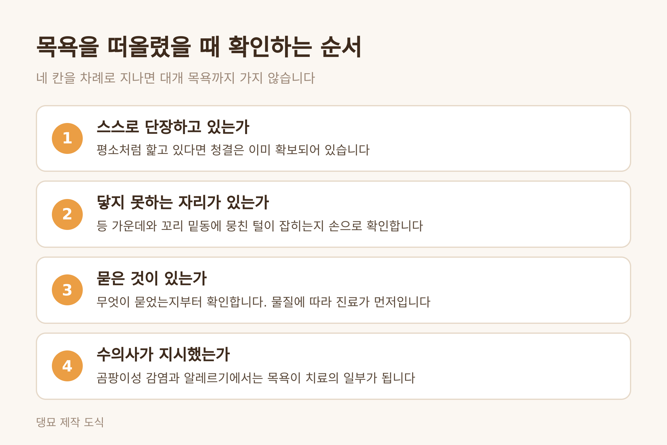 목욕을 떠올렸을 때 확인하는 순서
