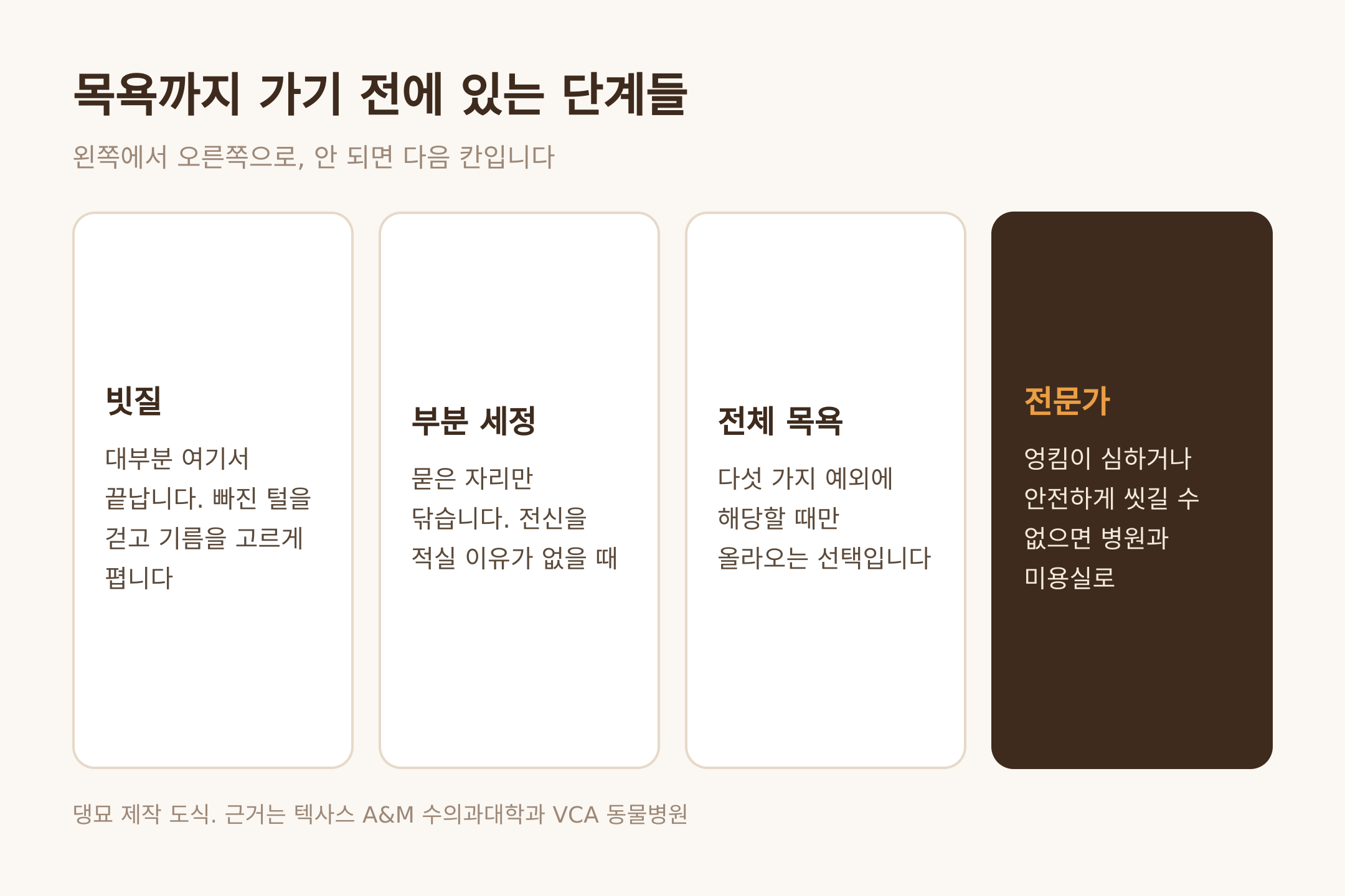 목욕까지 가기 전에 있는 단계들