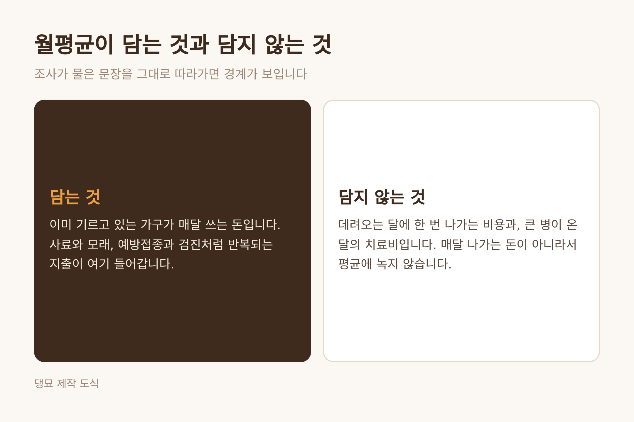 월평균이 담는 것과 담지 않는 것