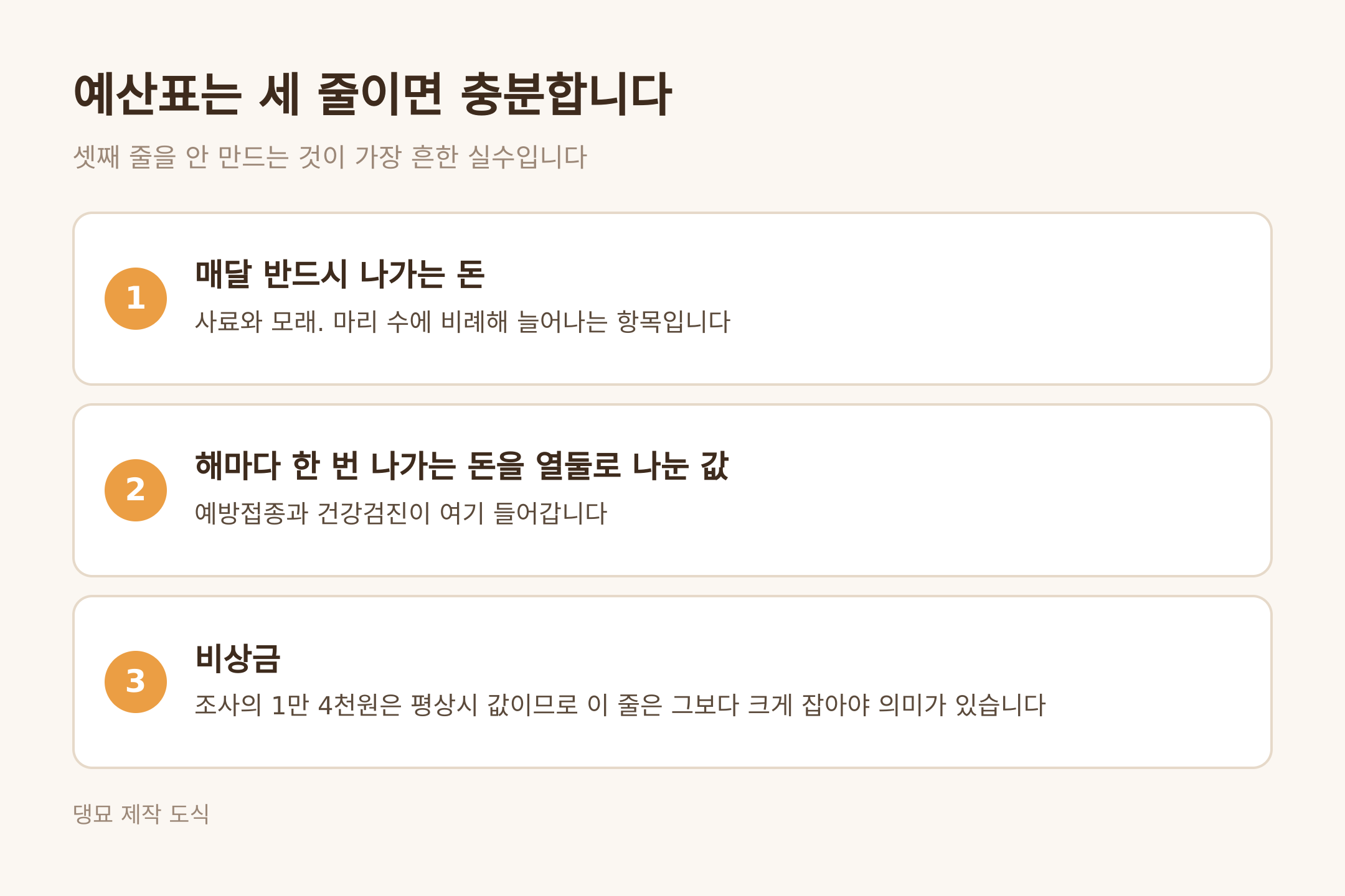 예산표 세 줄