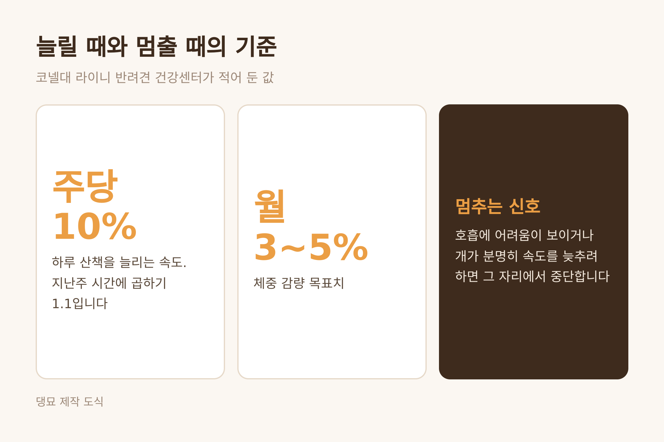 늘릴 때와 멈출 때의 기준
