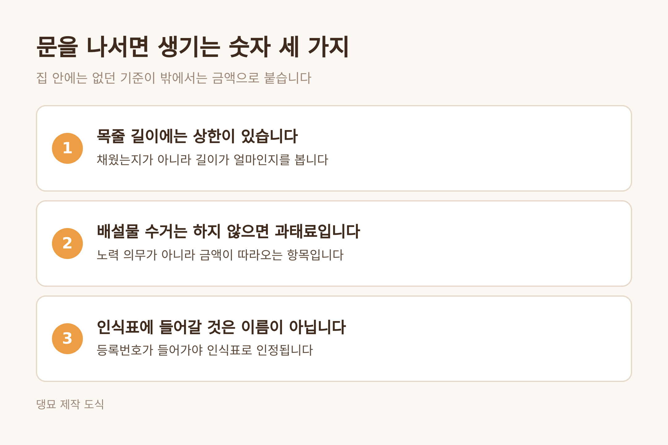 문을 나서면 생기는 숫자 세 가지