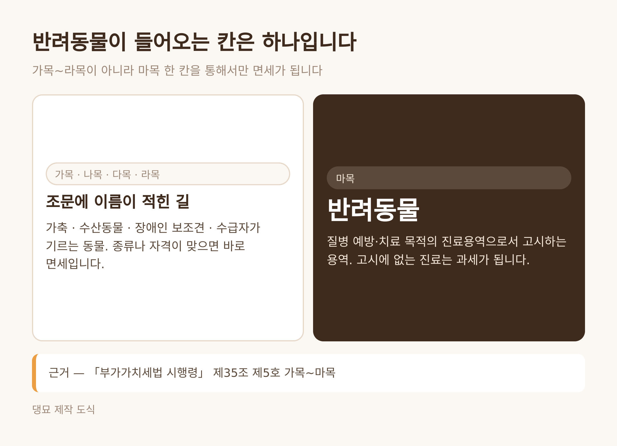 반려동물이 들어오는 칸은 마목 하나 (댕묘 제작 도식)