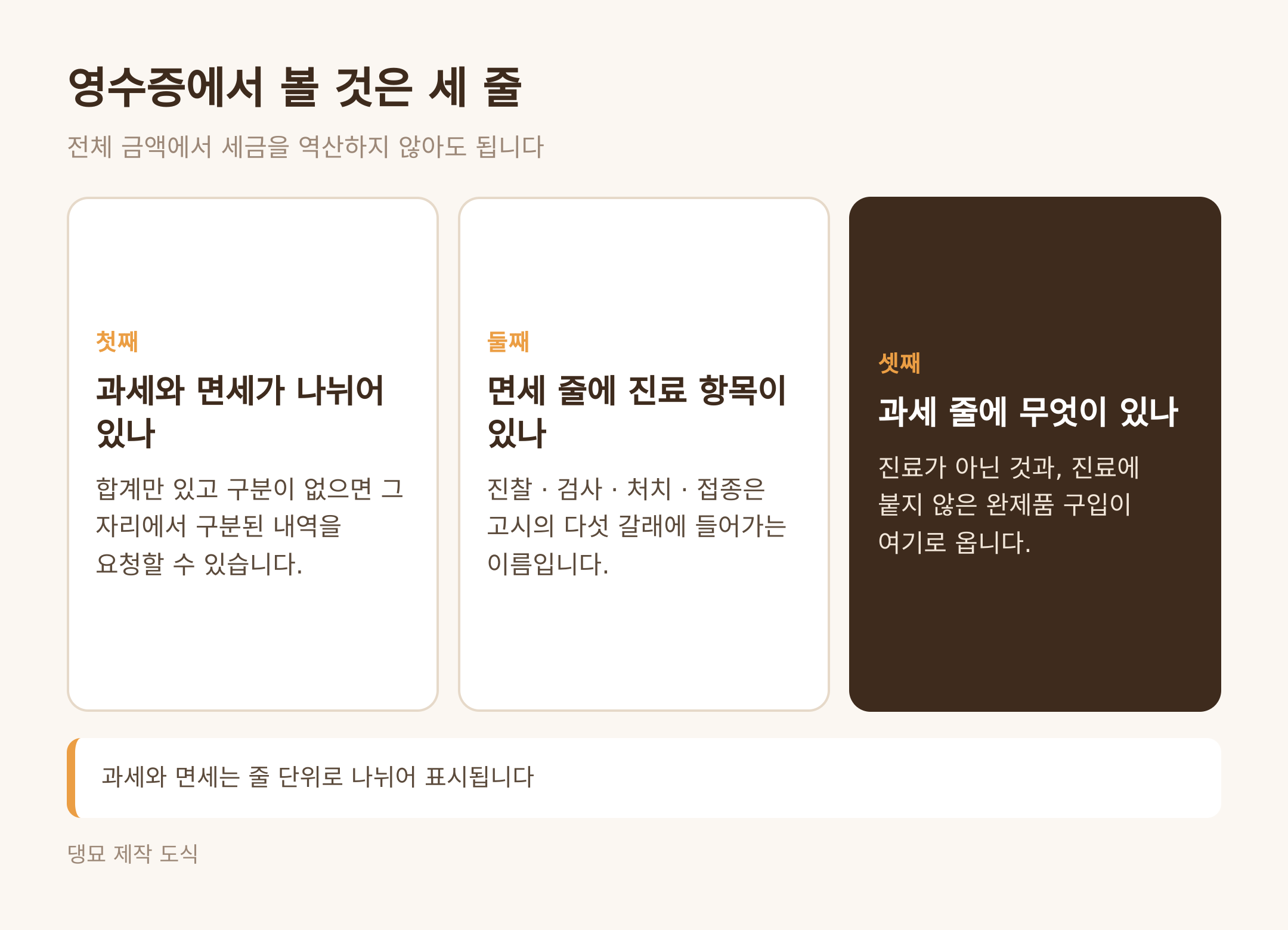 영수증에서 확인할 세 줄 (댕묘 제작 도식)