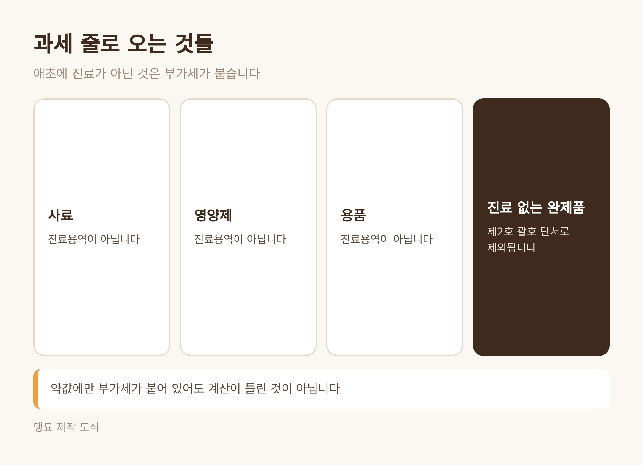 과세 줄로 오는 것들 (댕묘 제작 도식)