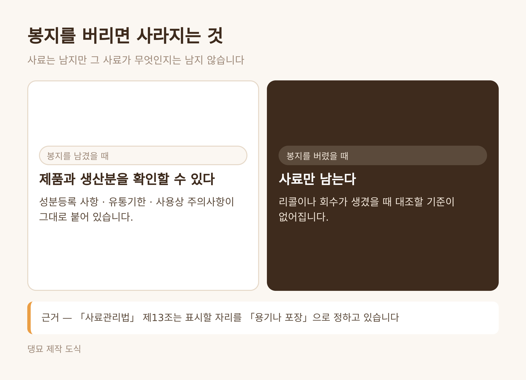 봉지를 버리면 사라지는 것 (댕묘 제작 도식)