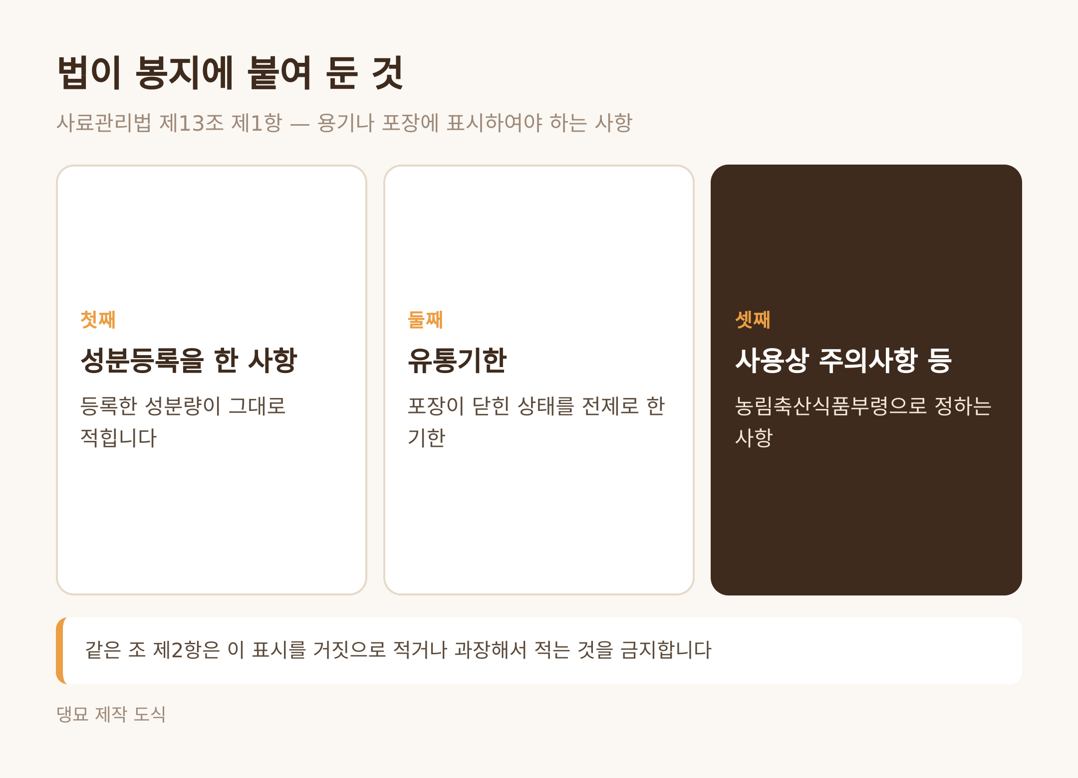 사료관리법 제13조가 봉지에 붙여 둔 것 (댕묘 제작 도식)