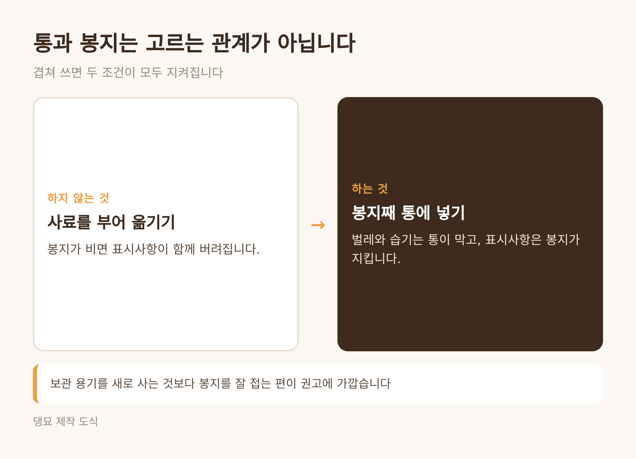 통과 봉지는 겹쳐 쓰는 관계 (댕묘 제작 도식)