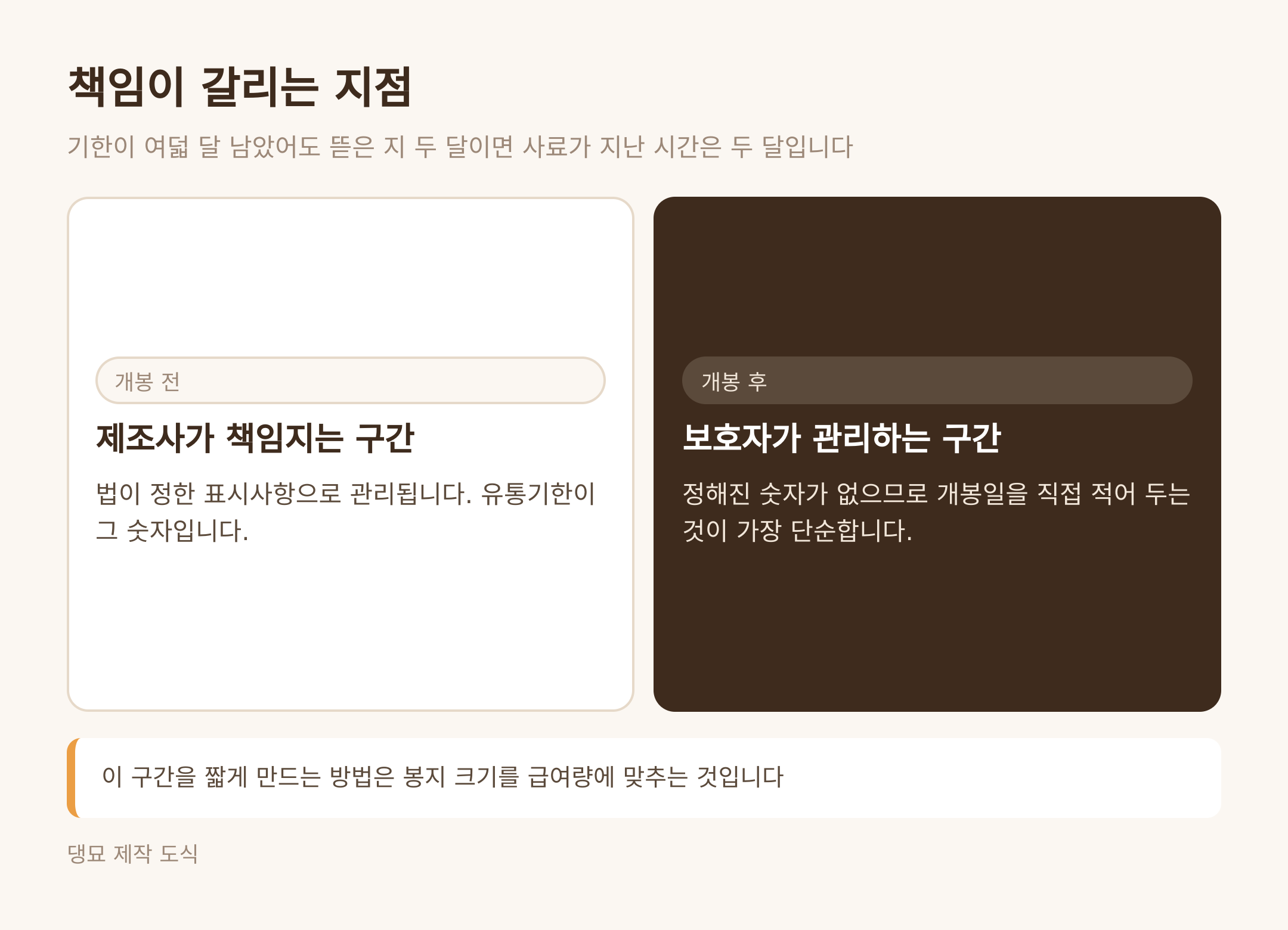 개봉 전과 개봉 후, 책임이 갈리는 지점 (댕묘 제작 도식)