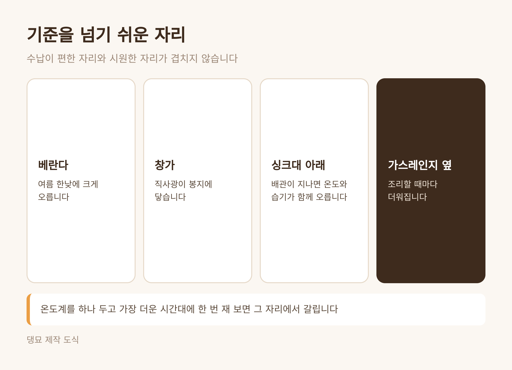 기준을 넘기 쉬운 자리 (댕묘 제작 도식)