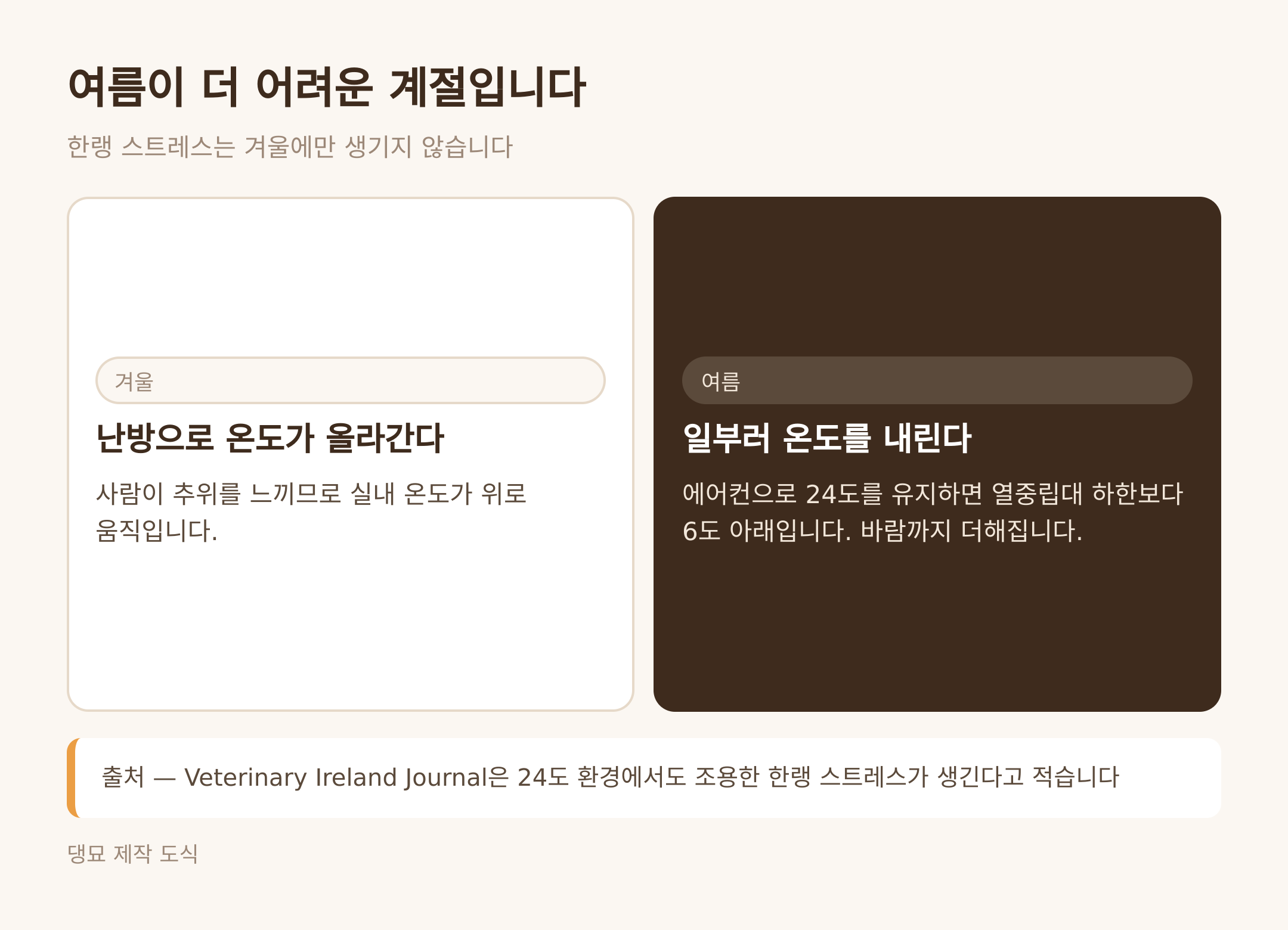 여름이 더 어려운 계절인 이유 (댕묘 제작 도식)