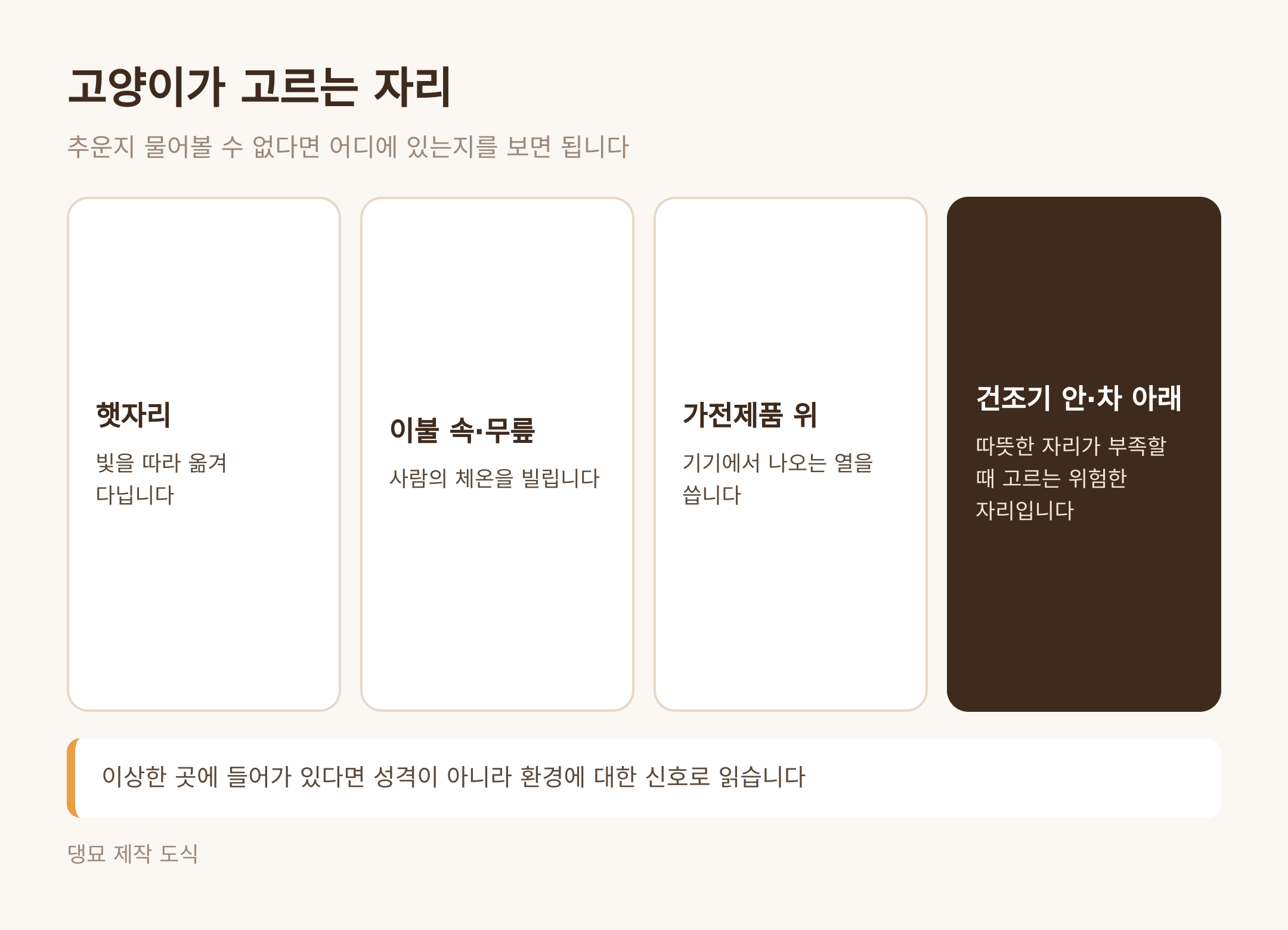 고양이가 고르는 자리 (댕묘 제작 도식)