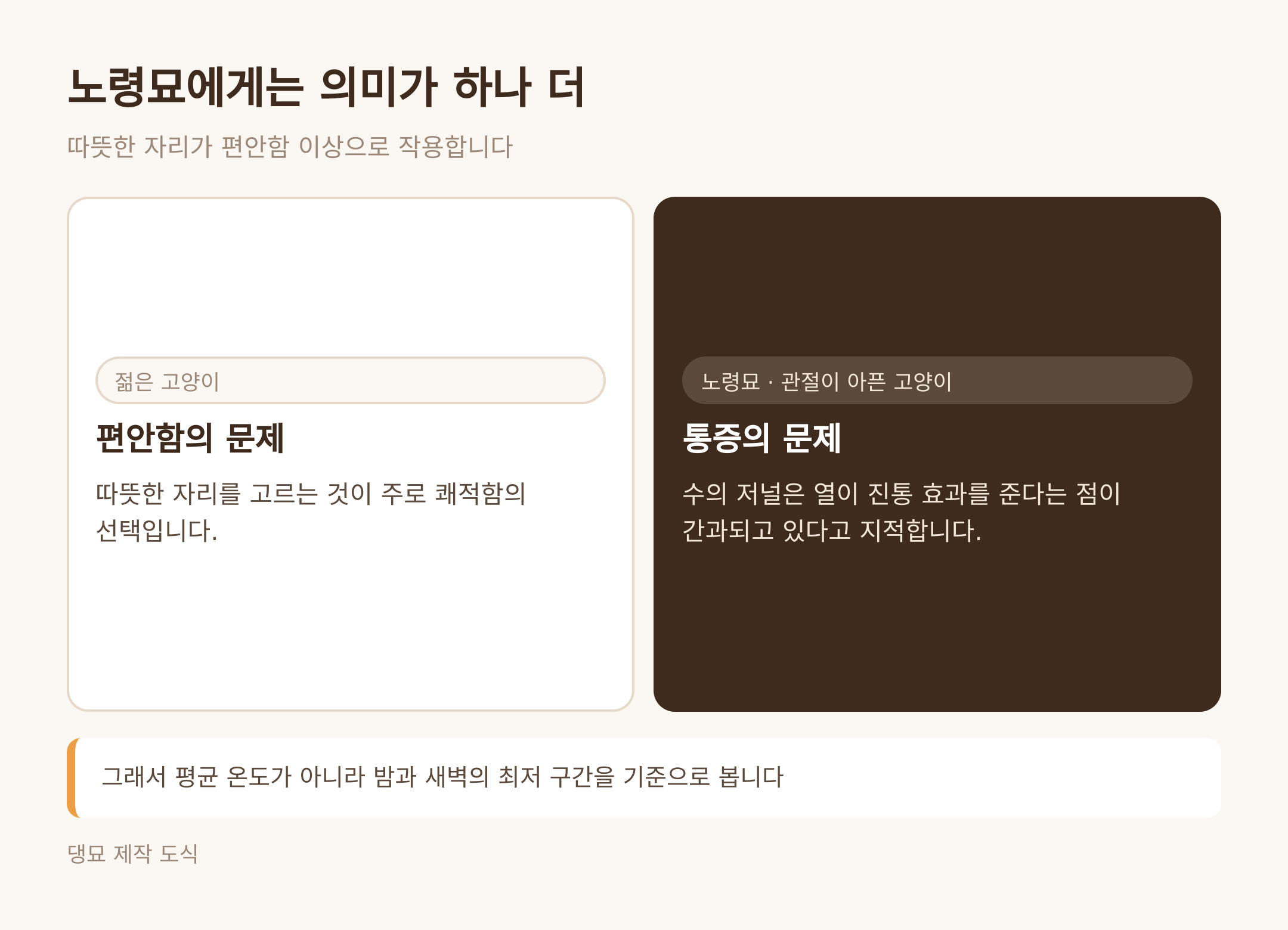 노령묘에게 따뜻한 자리의 의미 (댕묘 제작 도식)