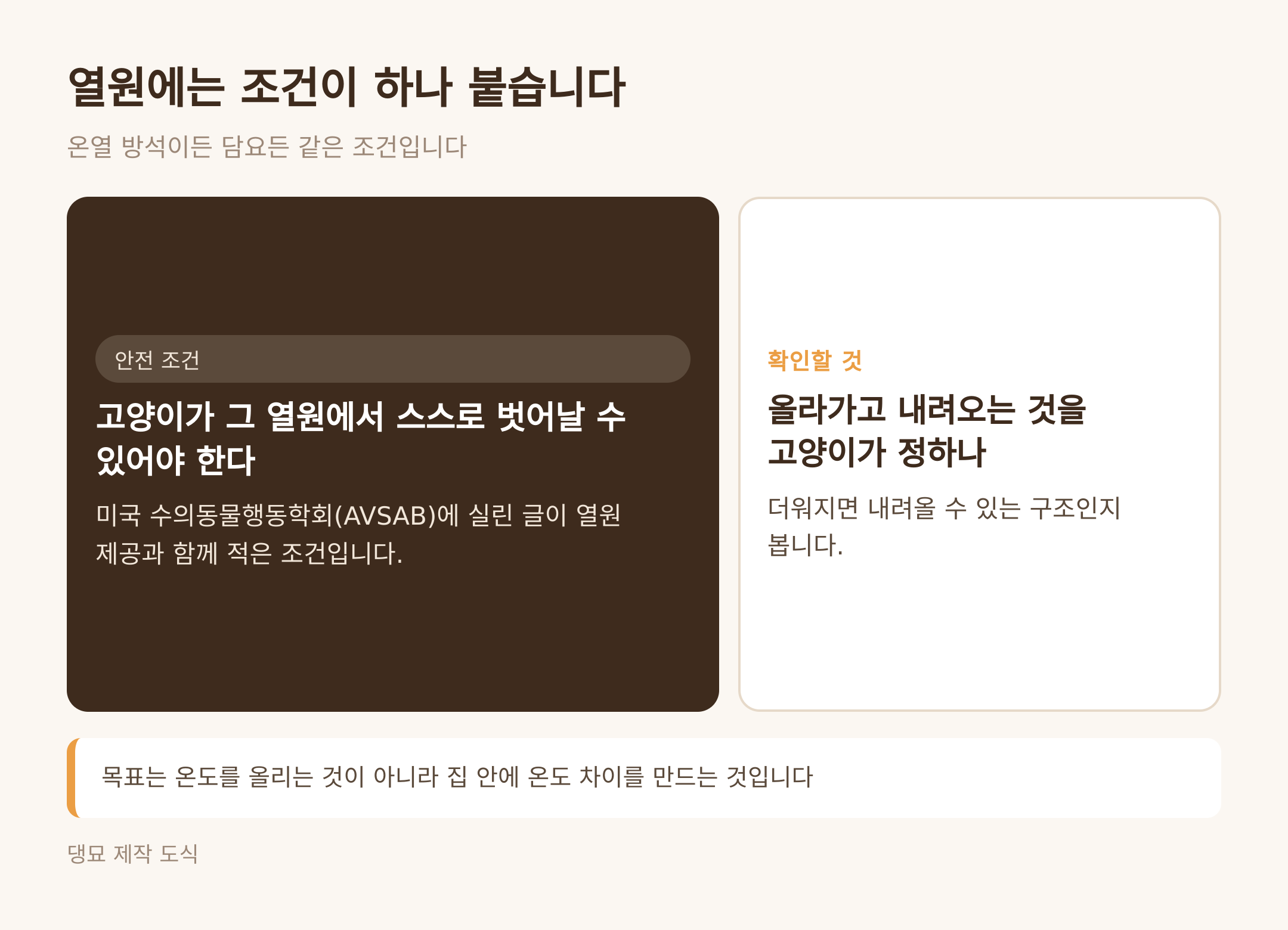 열원에 붙는 안전 조건 (댕묘 제작 도식)