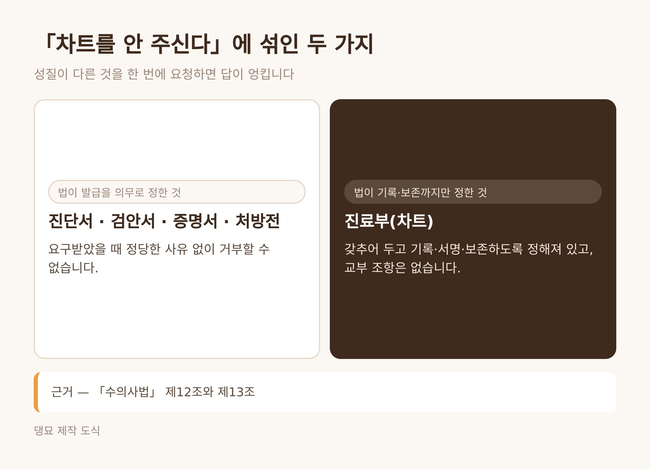 「차트를 안 주신다」에 섞인 두 가지 (댕묘 제작 도식)