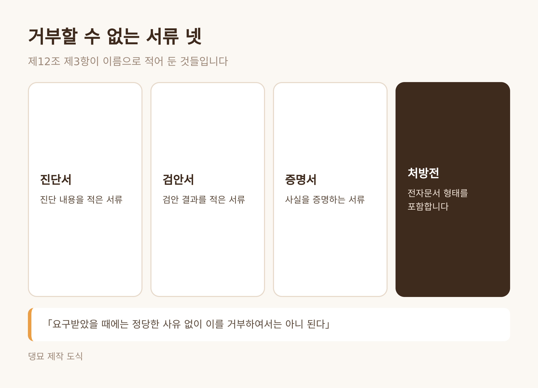 제12조 제3항이 이름으로 적은 서류 넷 (댕묘 제작 도식)