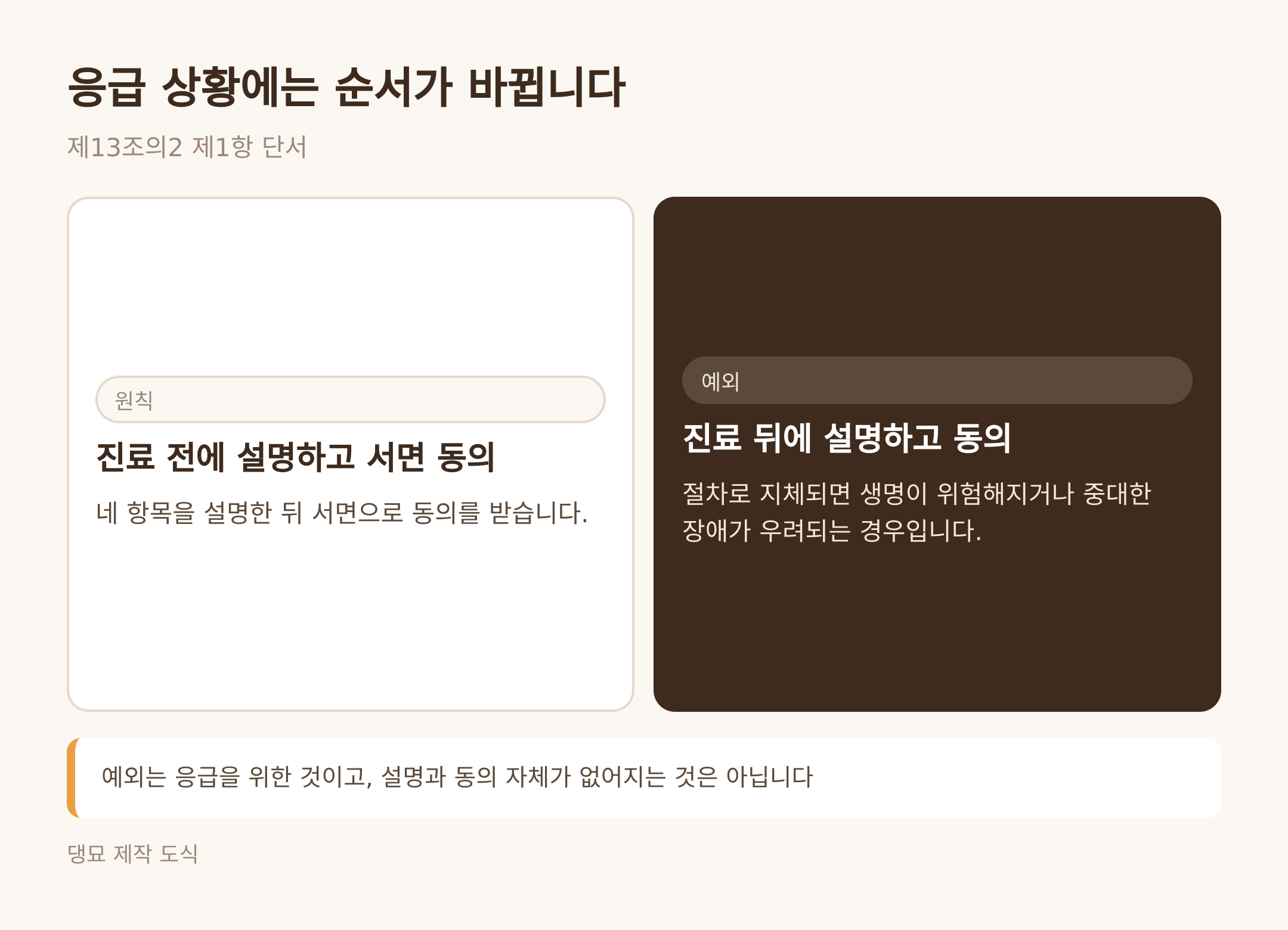 응급 상황의 순서 예외 (댕묘 제작 도식)