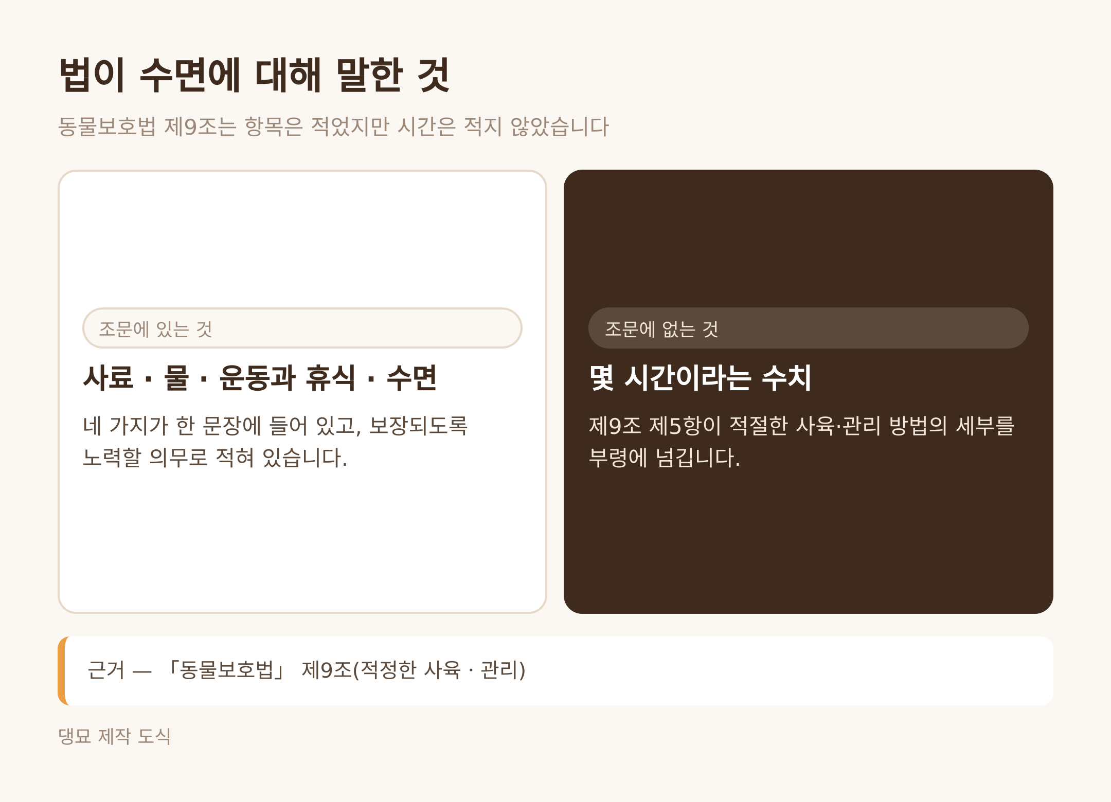 법이 수면에 대해 말한 것 (댕묘 제작 도식)