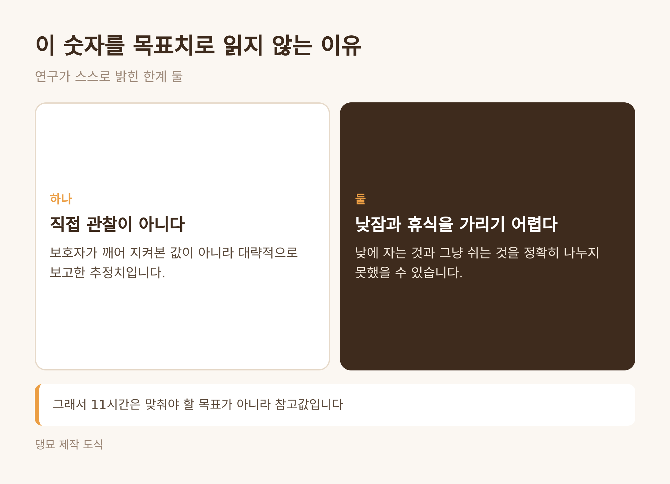 이 숫자를 목표치로 읽지 않는 이유 (댕묘 제작 도식)