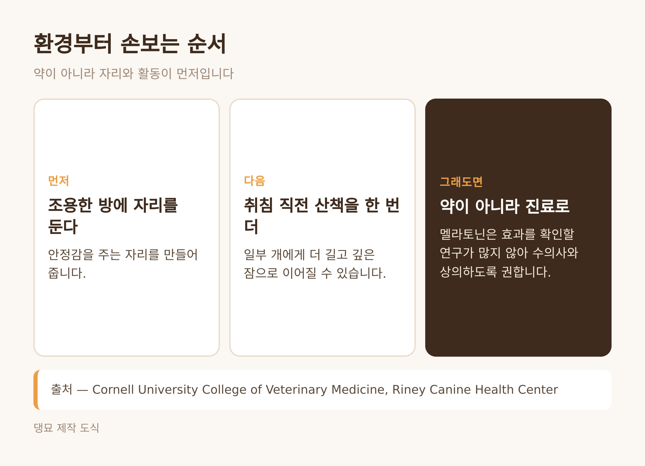 환경부터 손보는 순서 (댕묘 제작 도식)