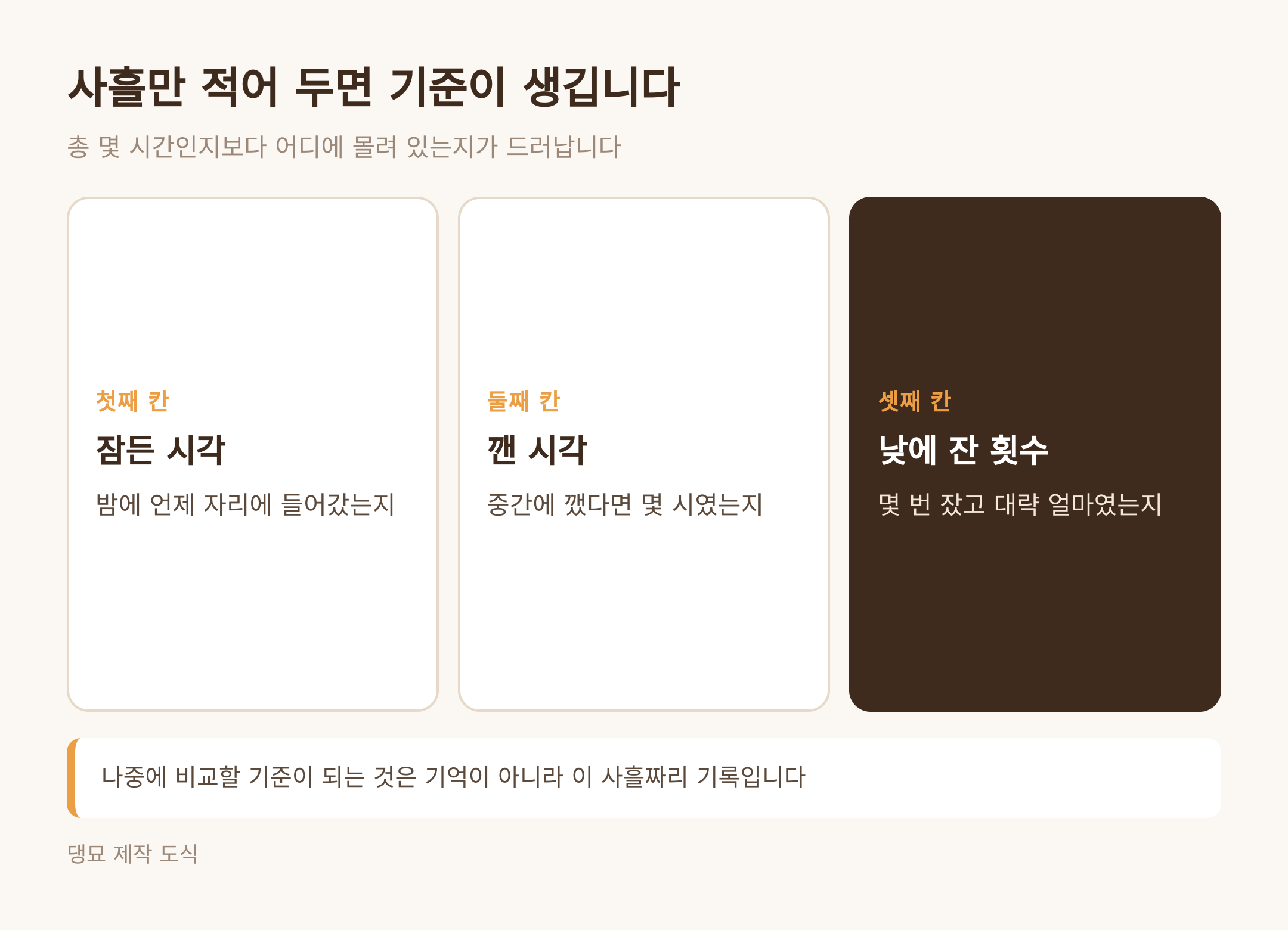 사흘 기록표의 세 칸 (댕묘 제작 도식)