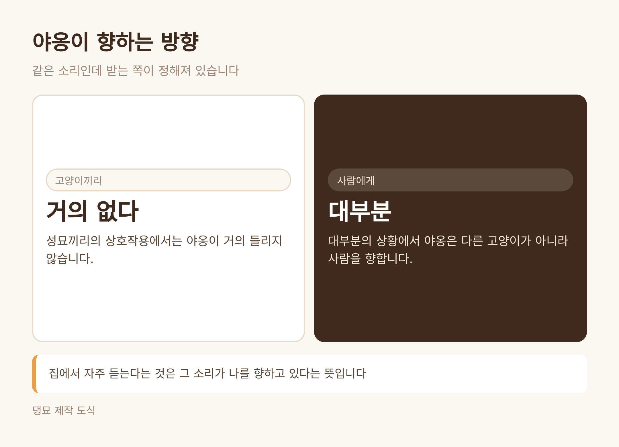 야옹이 향하는 방향 (댕묘 제작 도식)