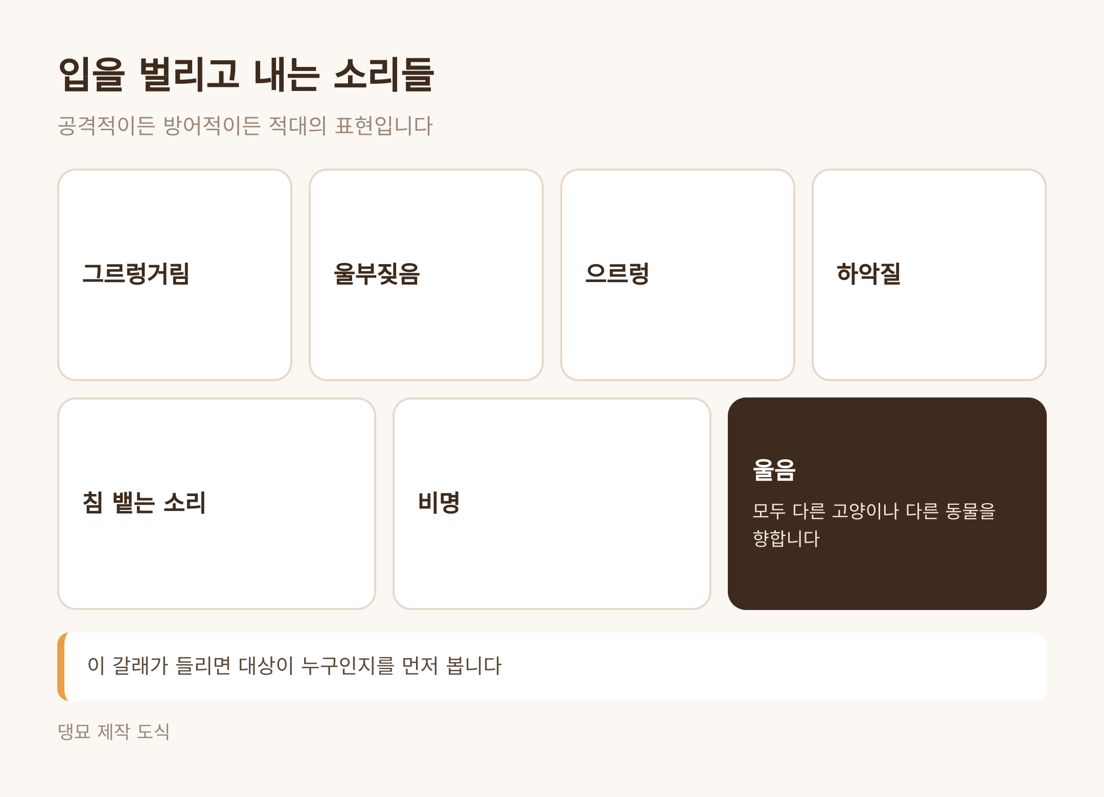 입을 벌리고 내는 소리들 (댕묘 제작 도식)
