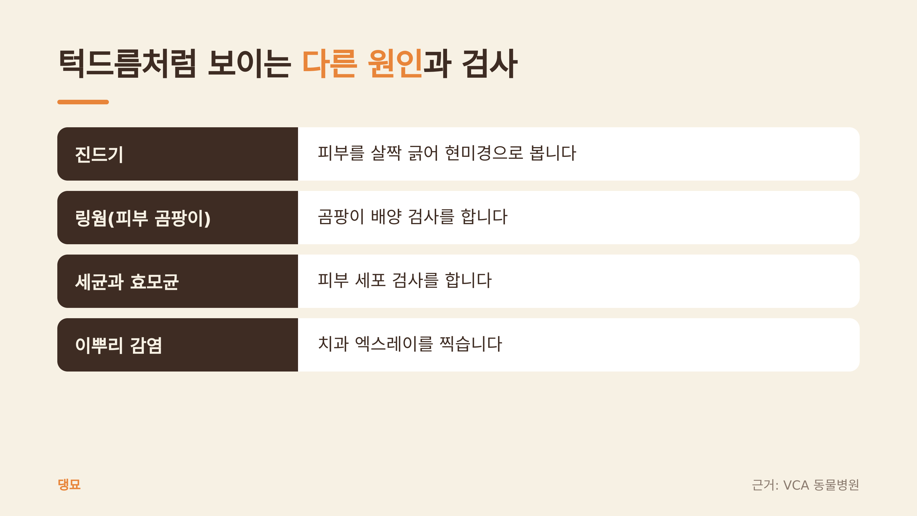 턱드름처럼 보이는 다른 원인과 검사 (댕묘 제작 도식, 근거: VCA 동물병원)